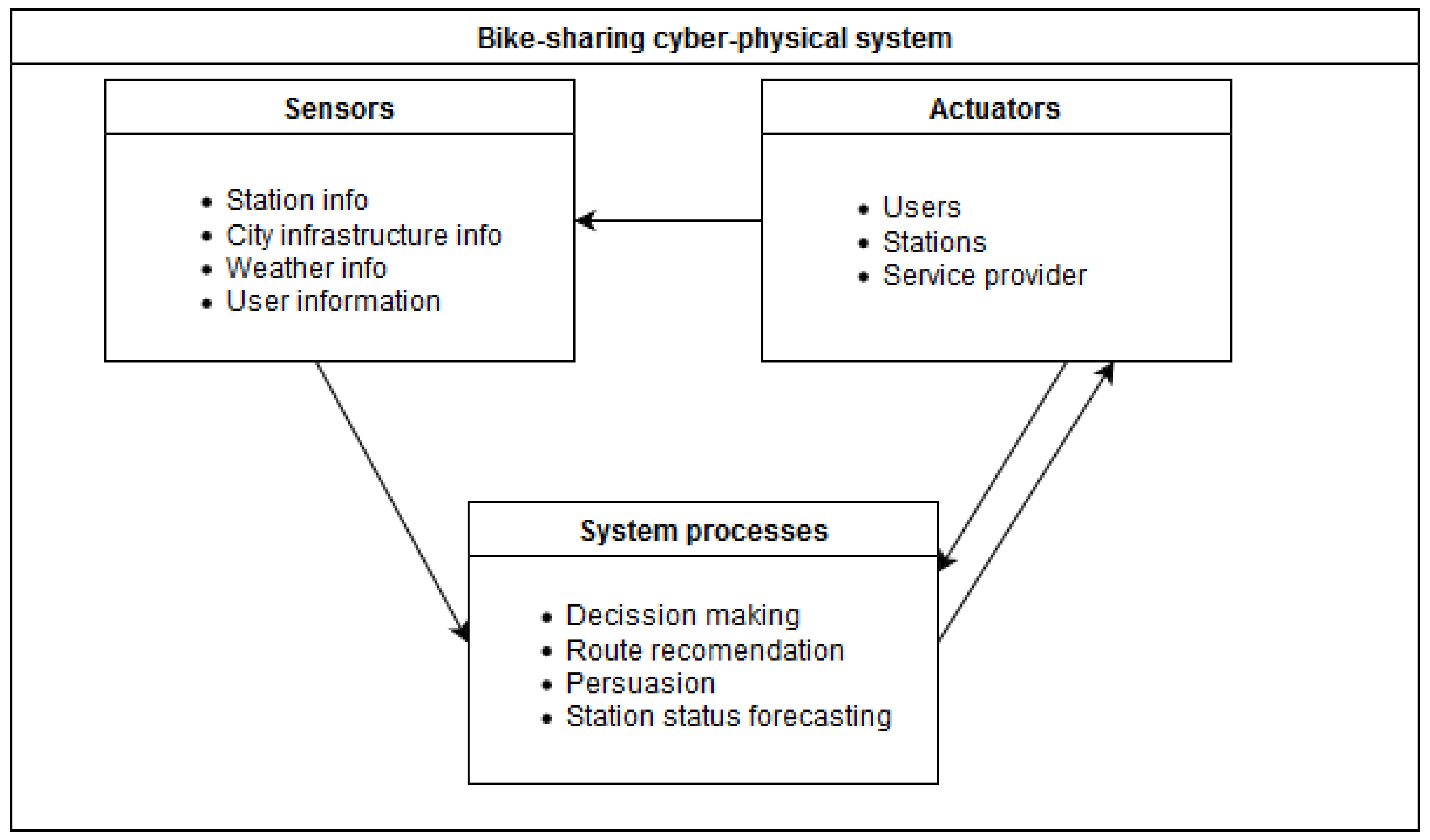 Energies 12 00662 g001 Energies 12 00662 g001