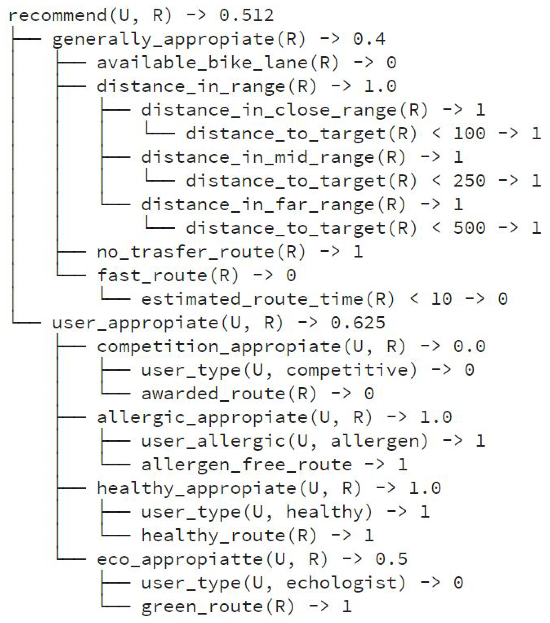 Energies 12 00662 g004 Energies 12 00662 g004
