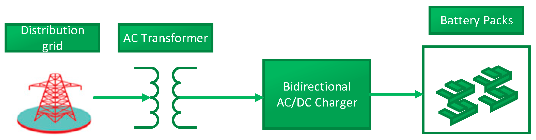 Energies 12 00667 g007