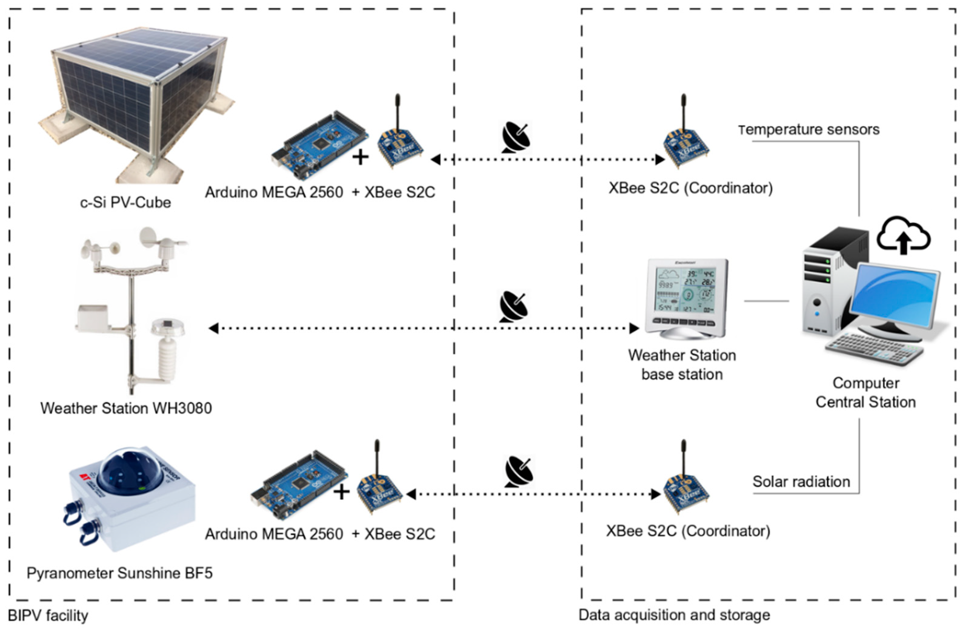 Energies 12 00668 g002