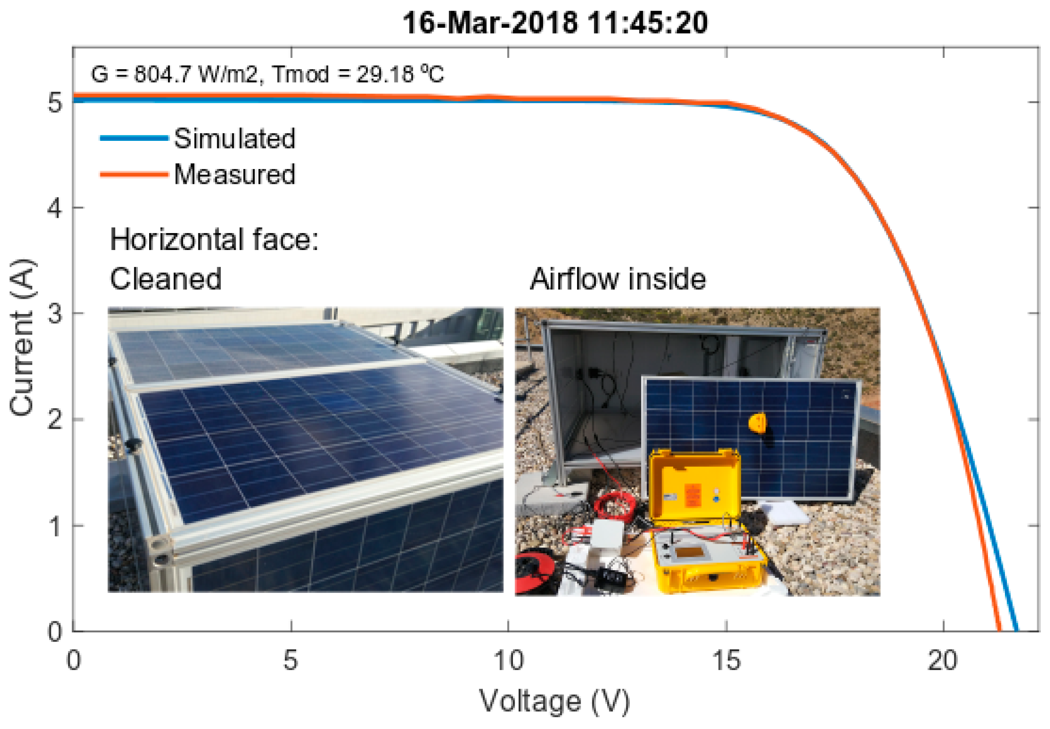 Energies 12 00668 g004