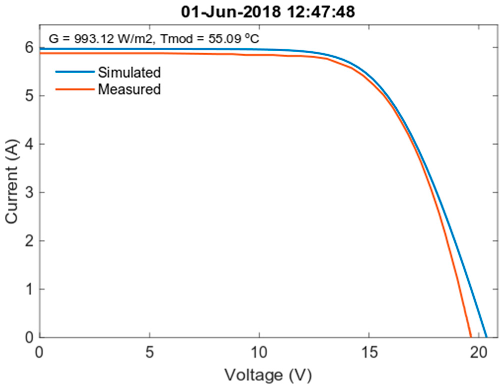 Energies 12 00668 g006