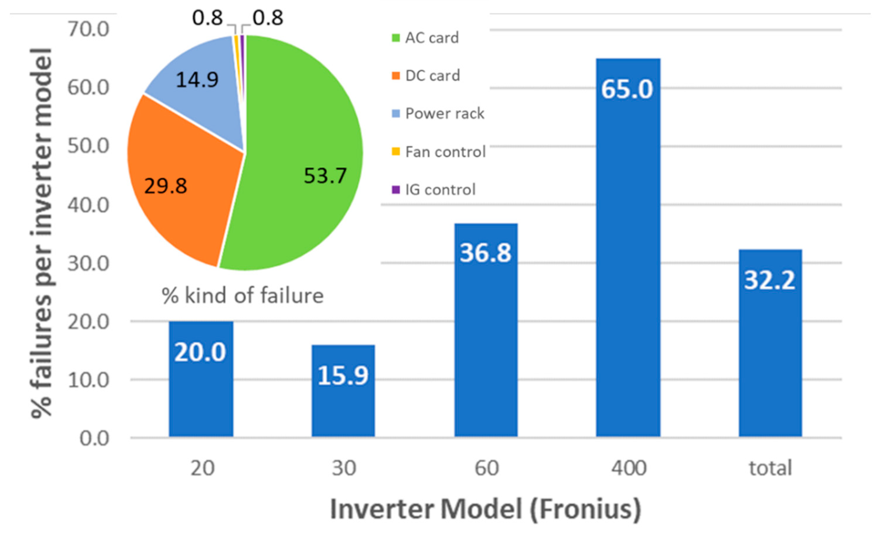 Energies 12 00668 g013
