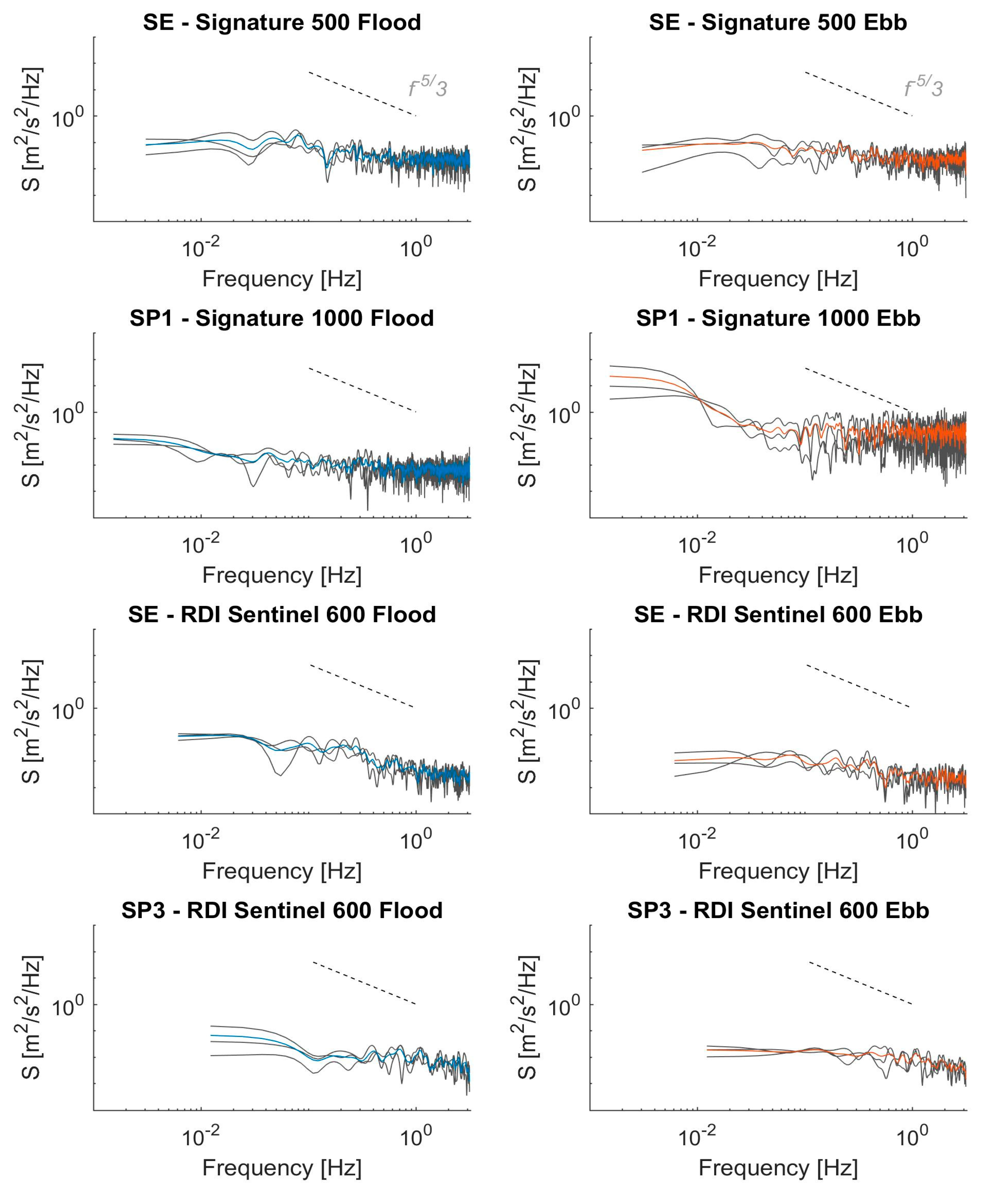 Energies 12 00672 g007