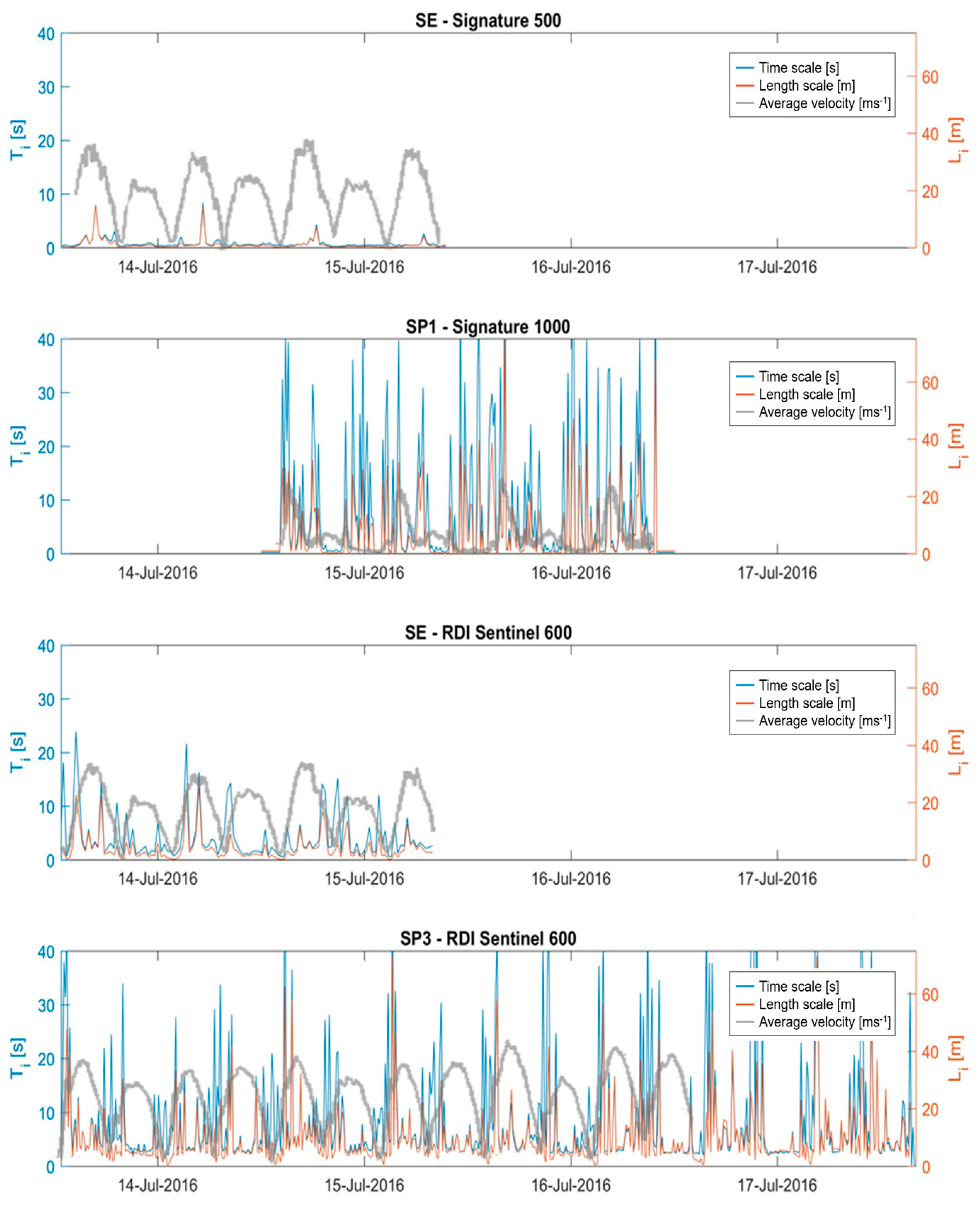 Energies 12 00672 g009