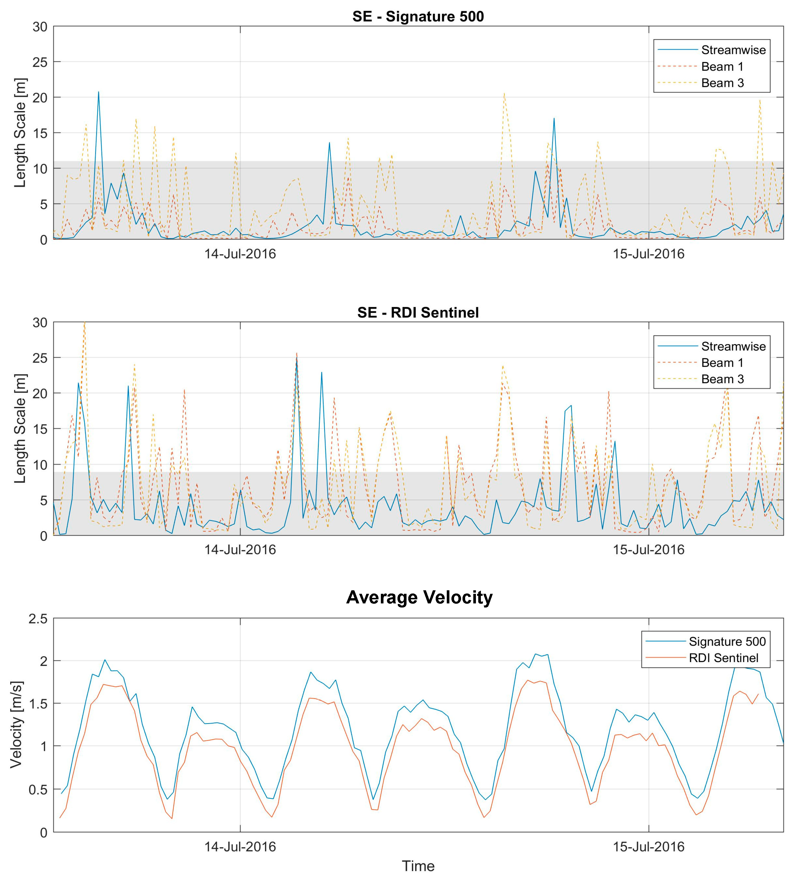 Energies 12 00672 g011