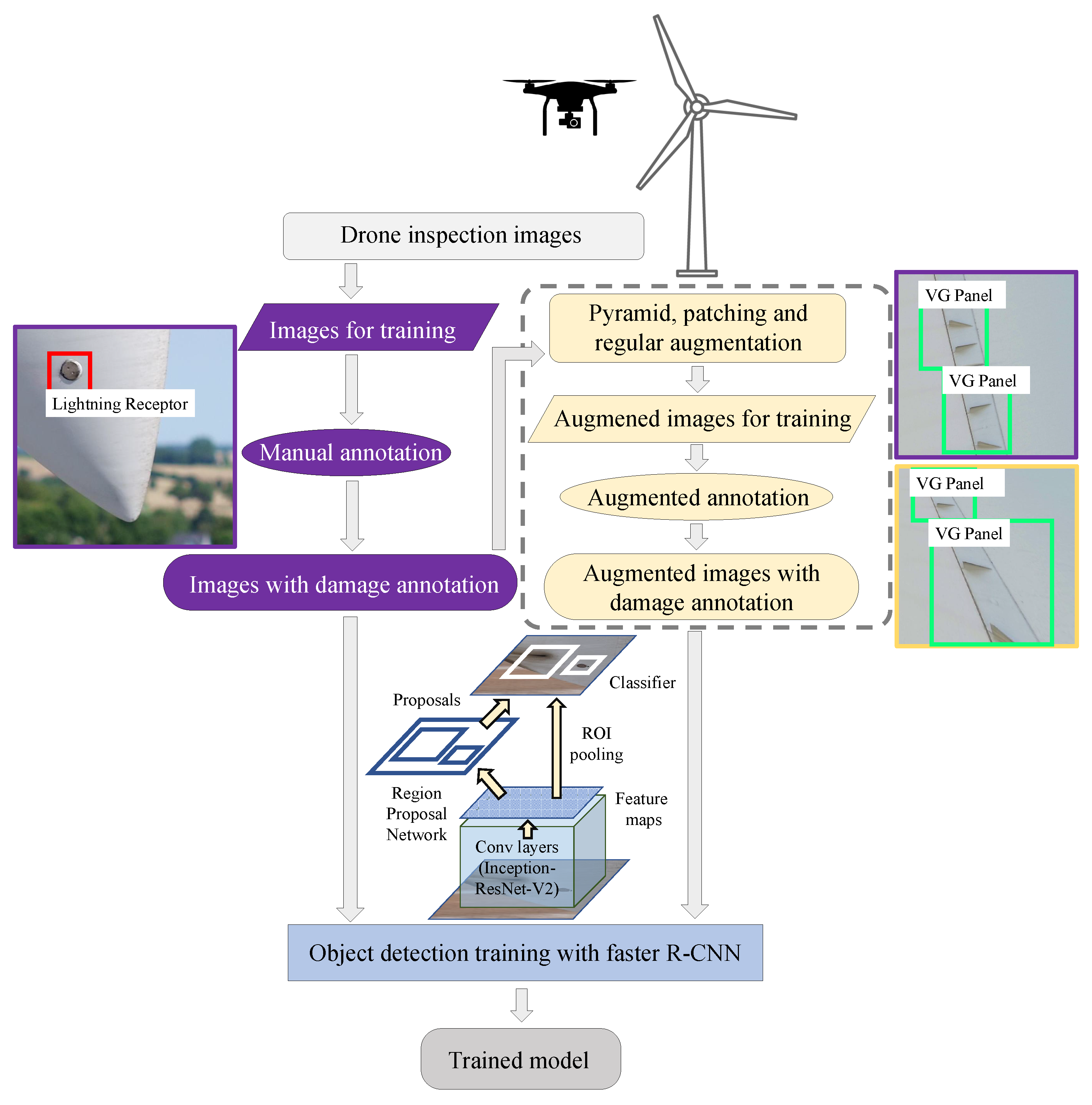 Energies 12 00676 g001