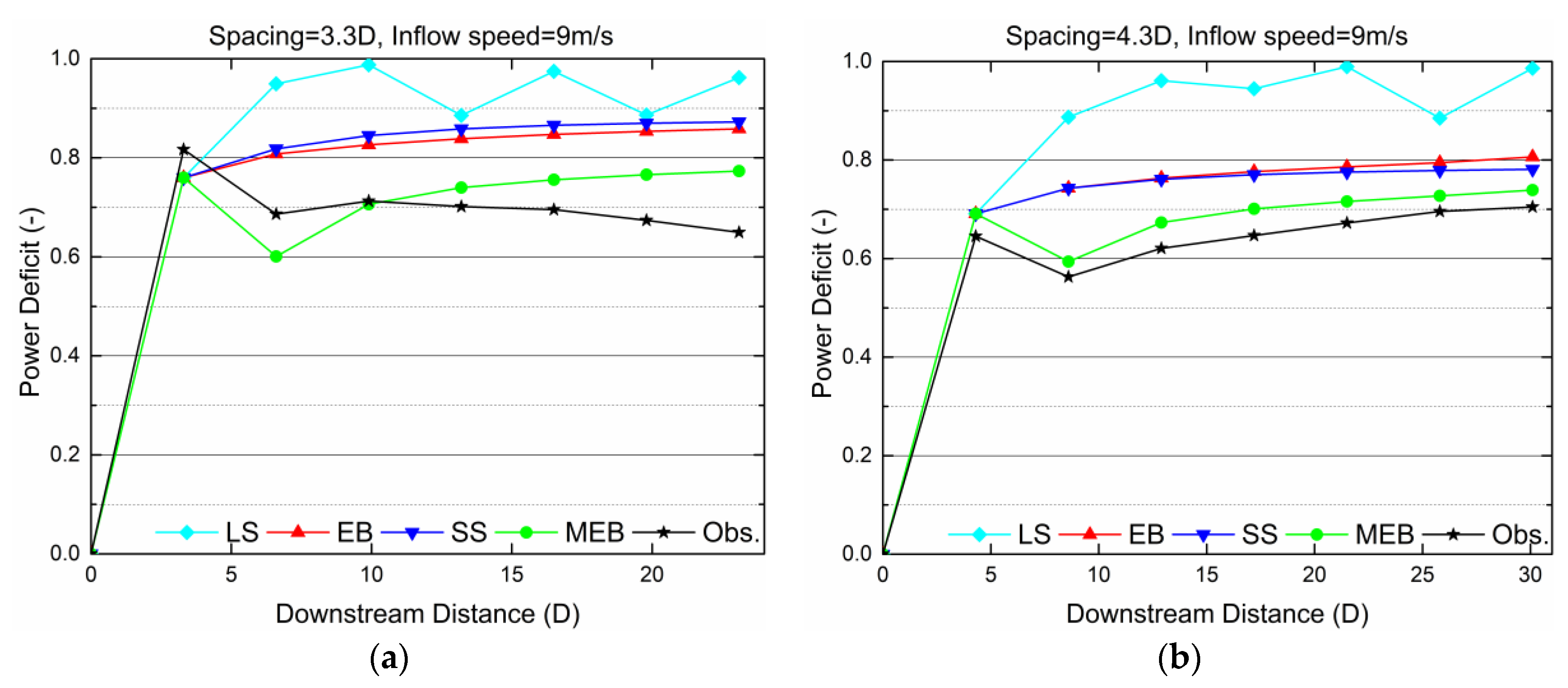 Energies 12 00680 g004