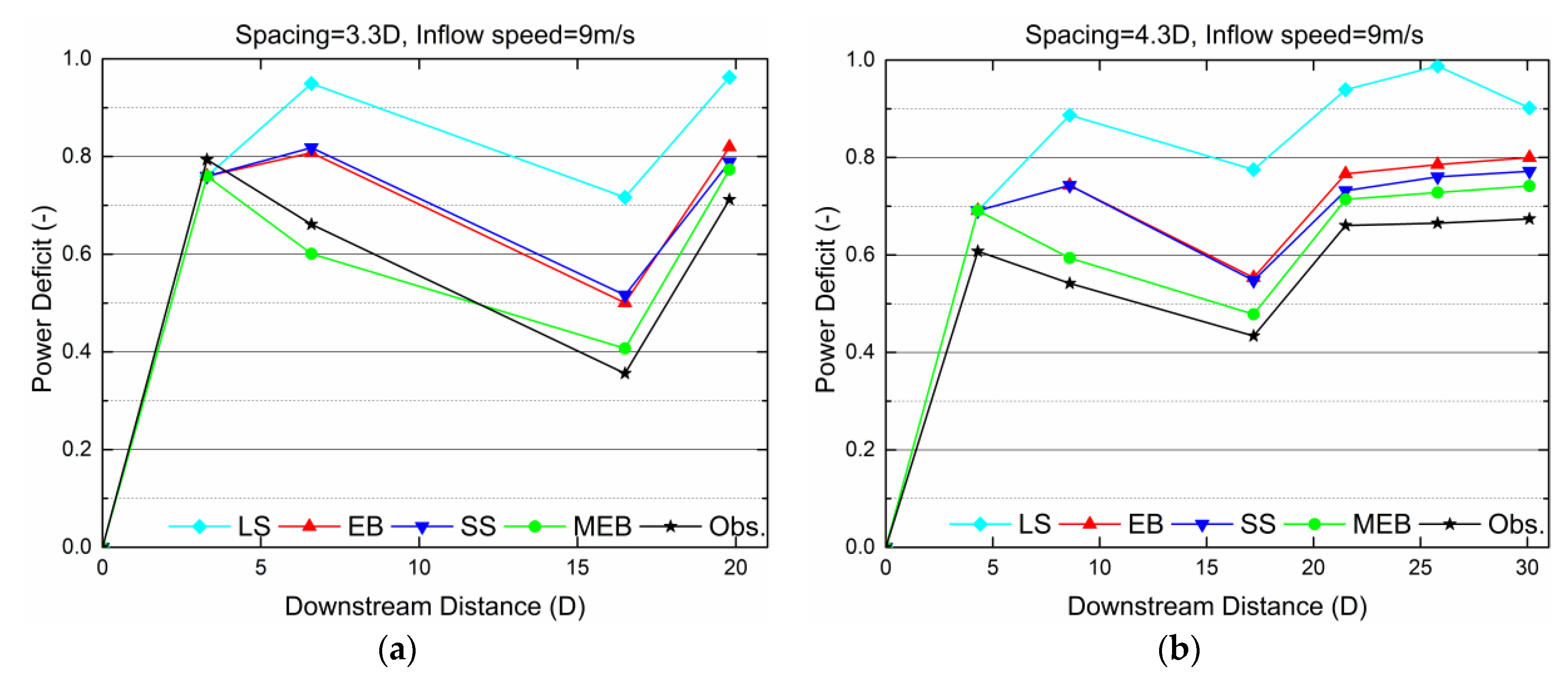 Energies 12 00680 g005