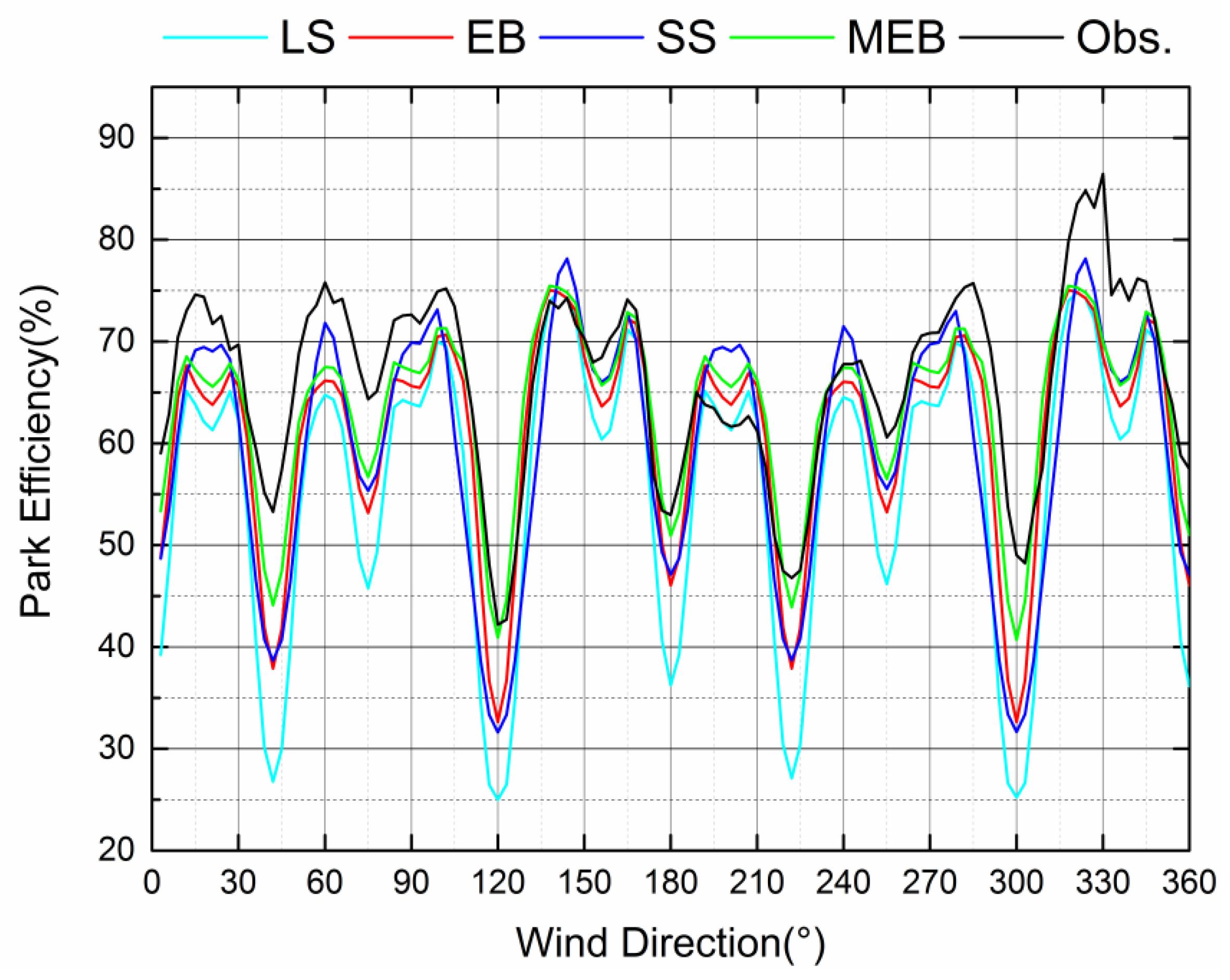 Energies 12 00680 g006