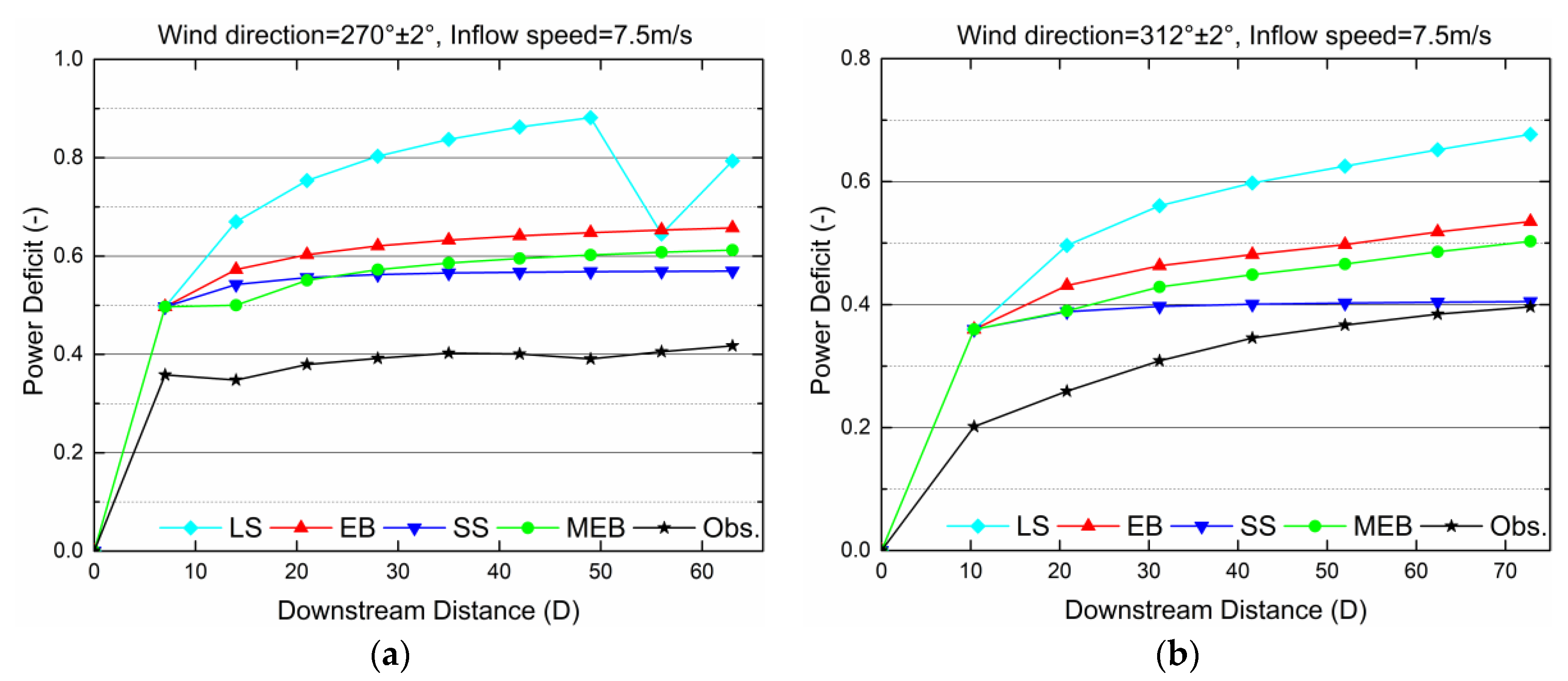 Energies 12 00680 g008