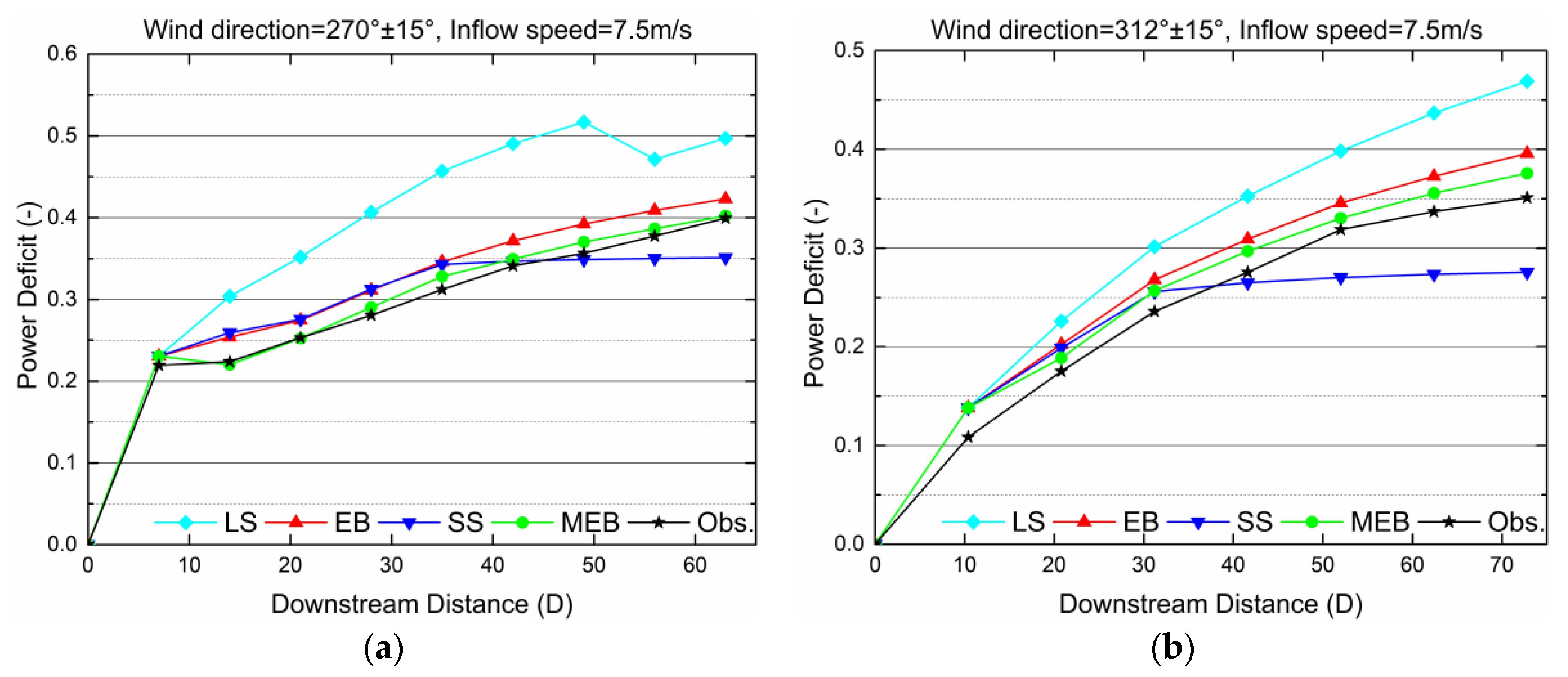 Energies 12 00680 g009