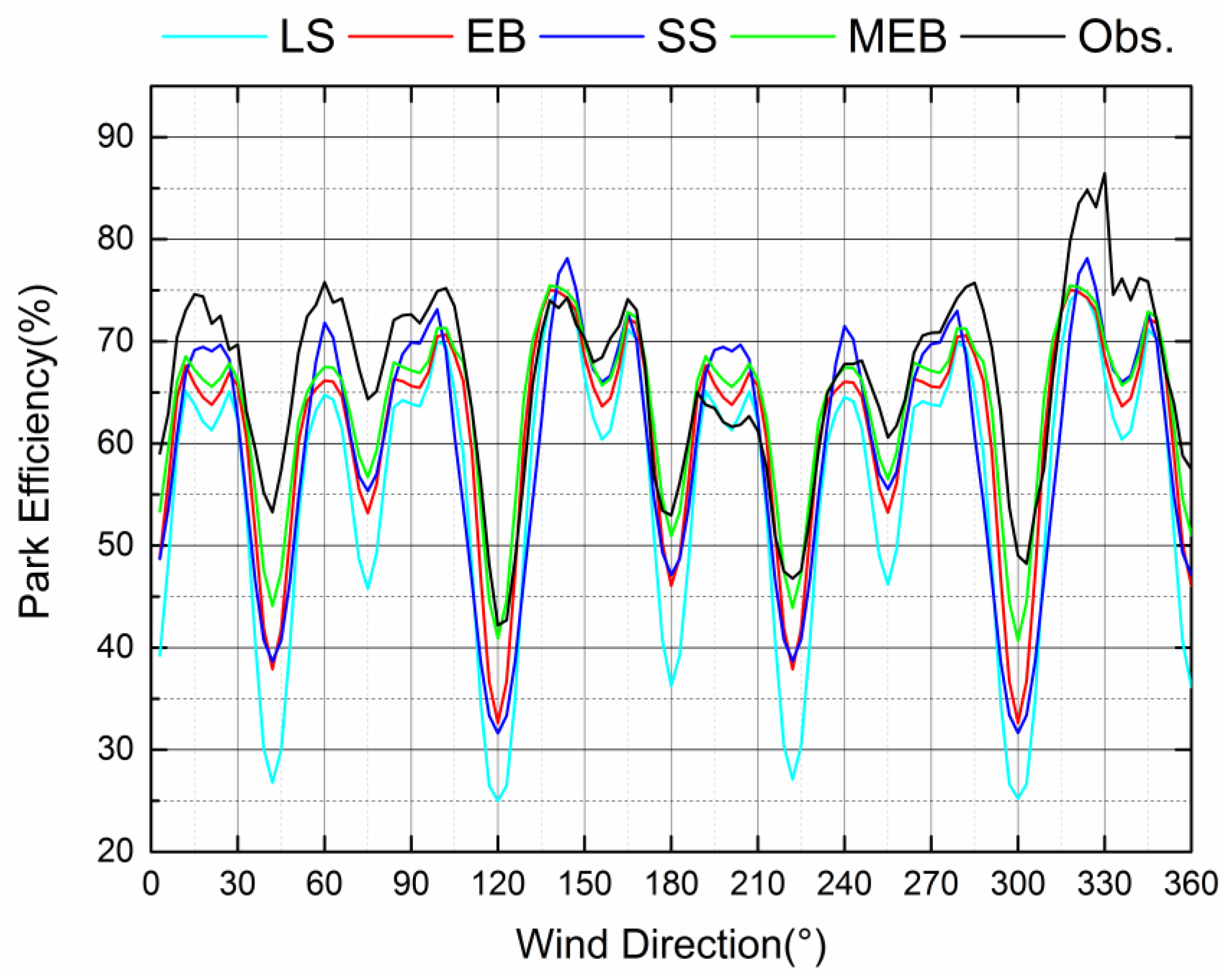 Energies 12 00680 g010