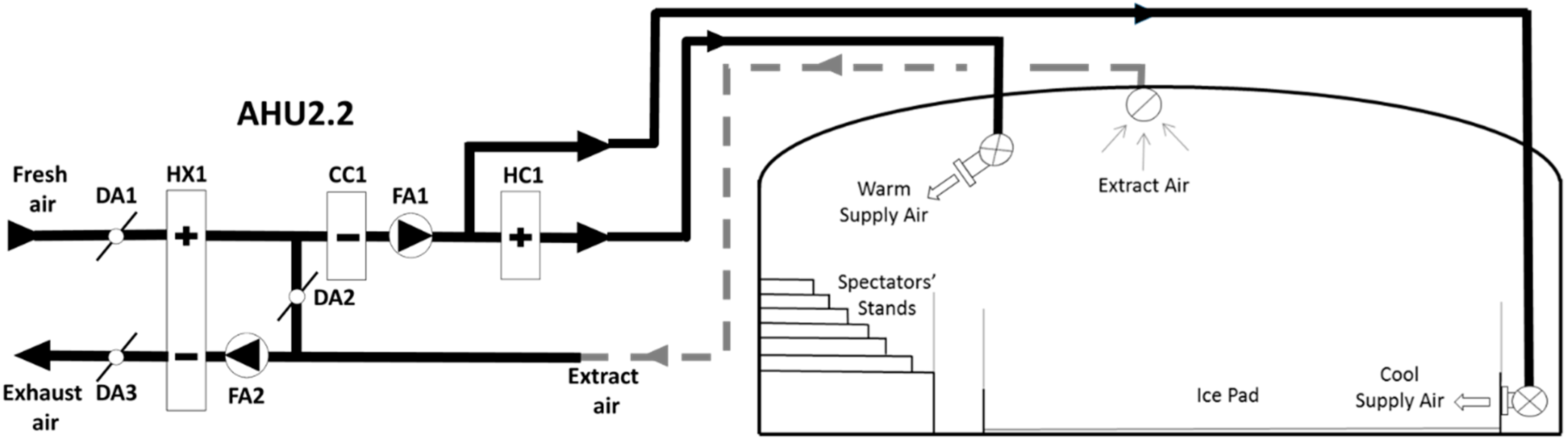 Energies 12 00693 g006