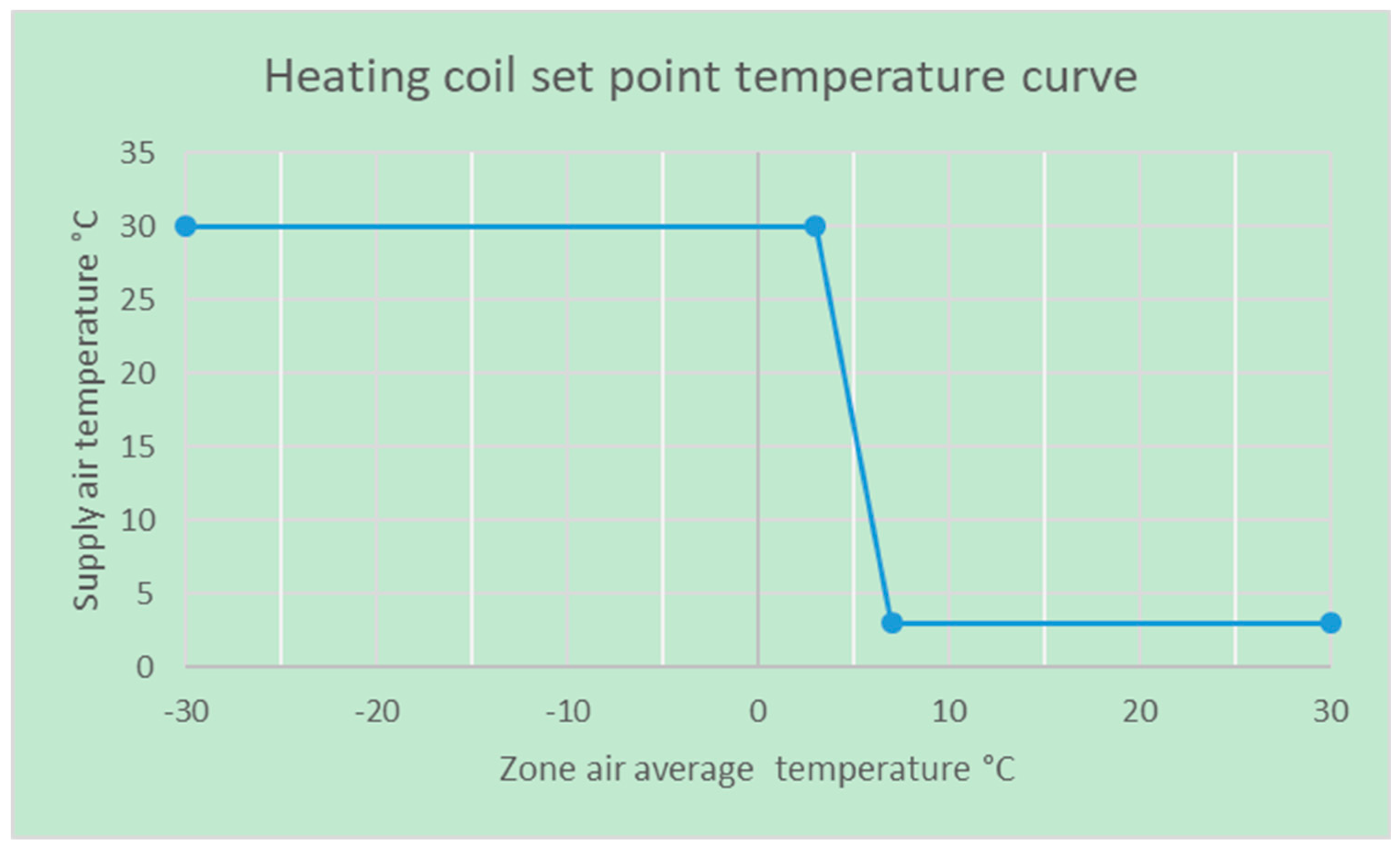 Energies 12 00693 g007