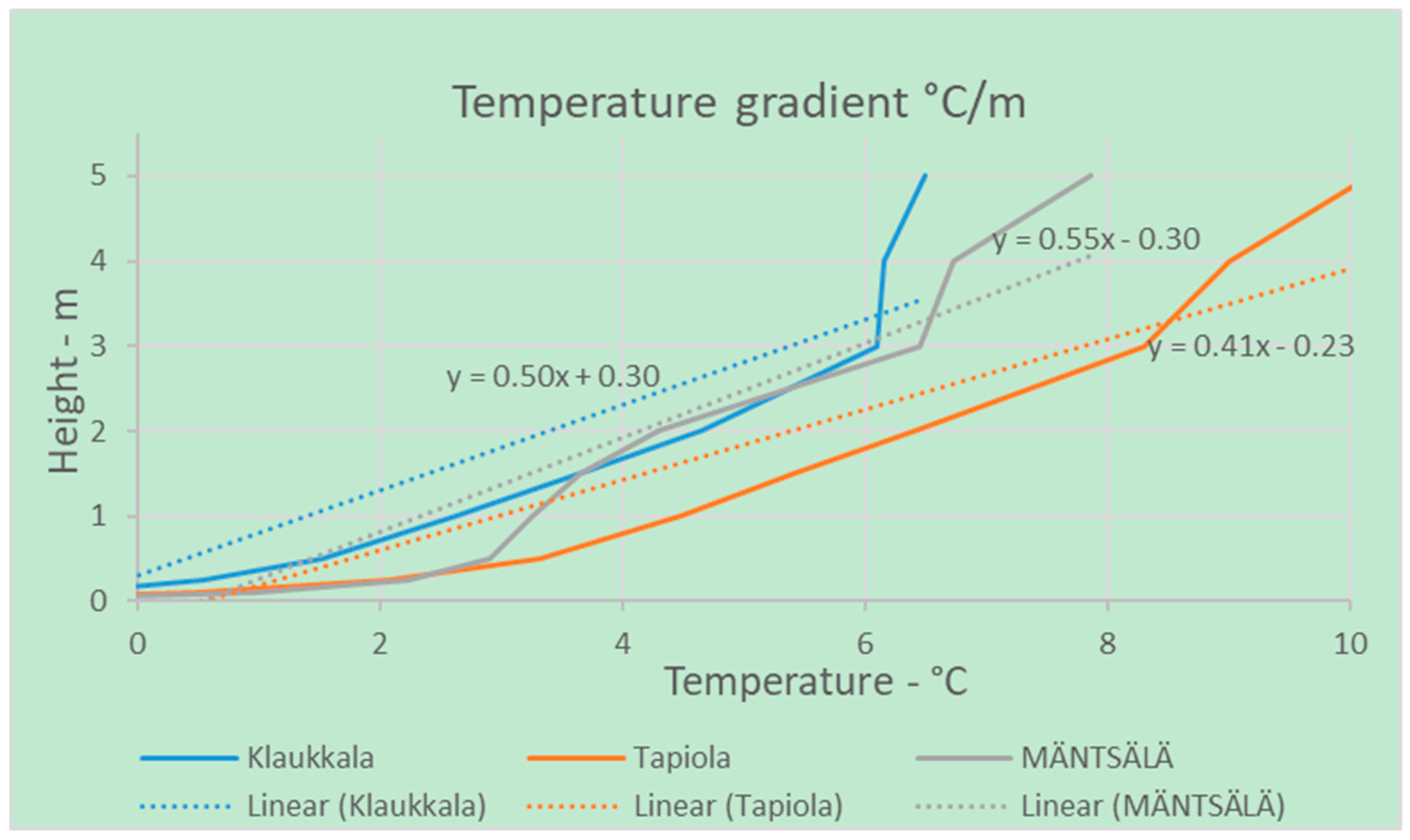 Energies 12 00693 g012