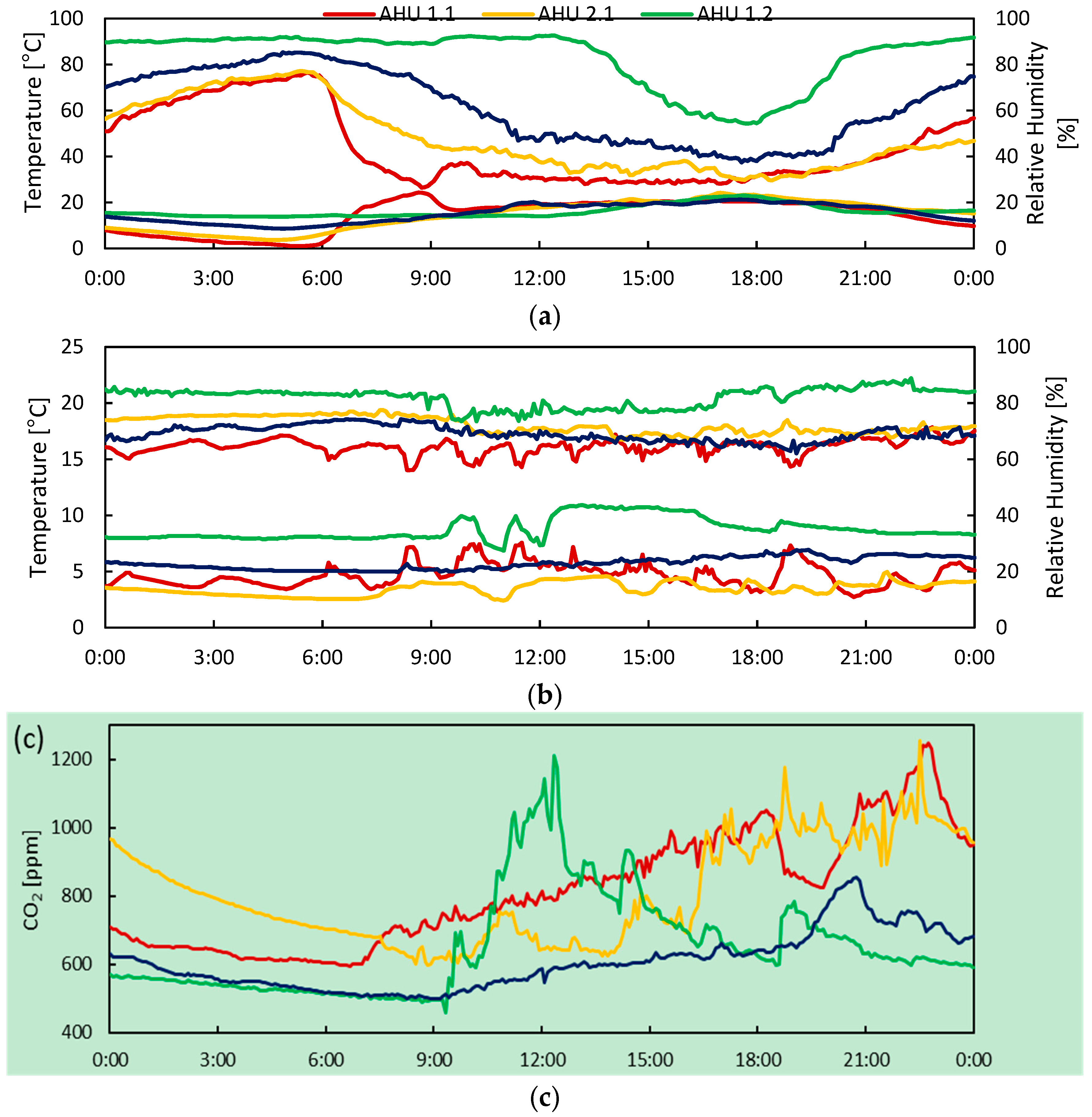 Energies 12 00693 g013