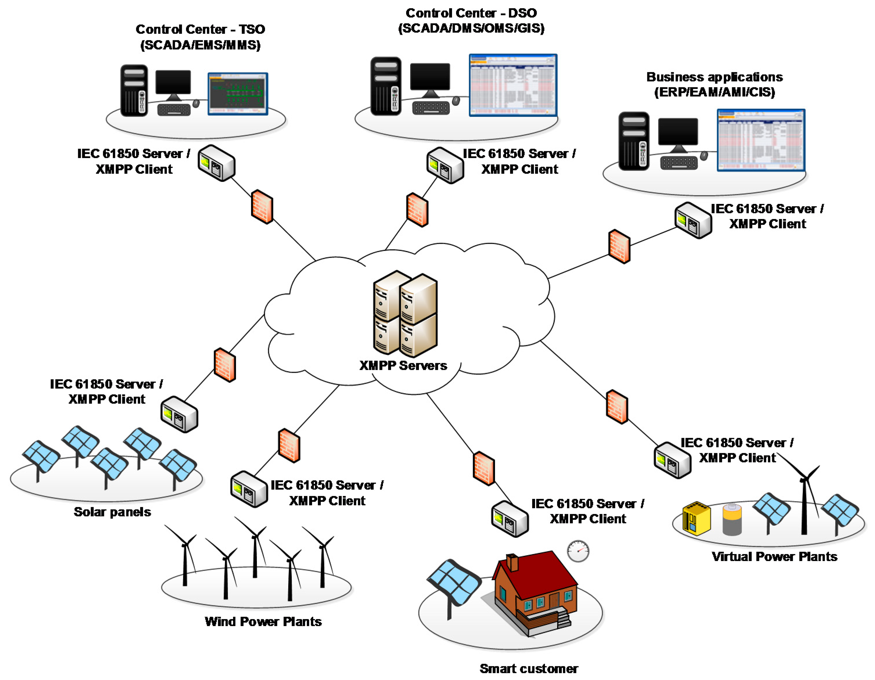 Energies 12 00694 g001 Energies 12 00694 g001