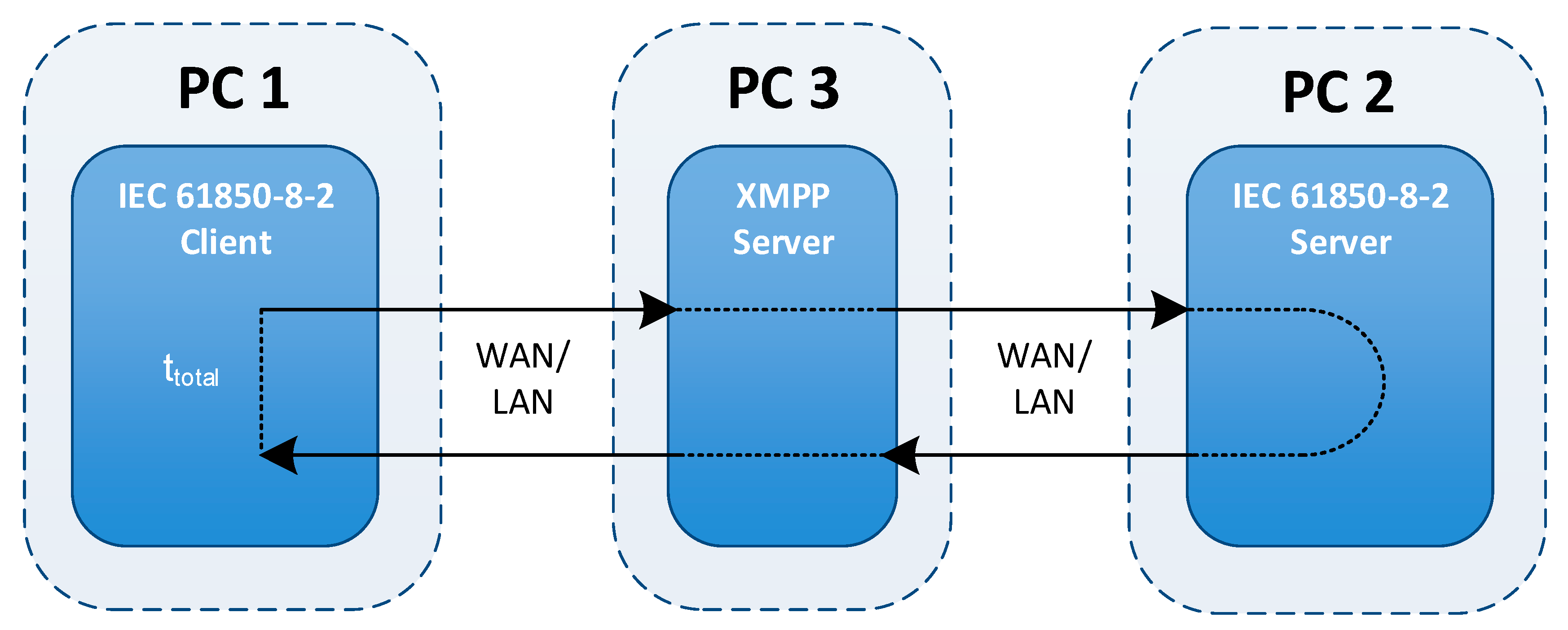 Energies 12 00694 g008 Energies 12 00694 g008