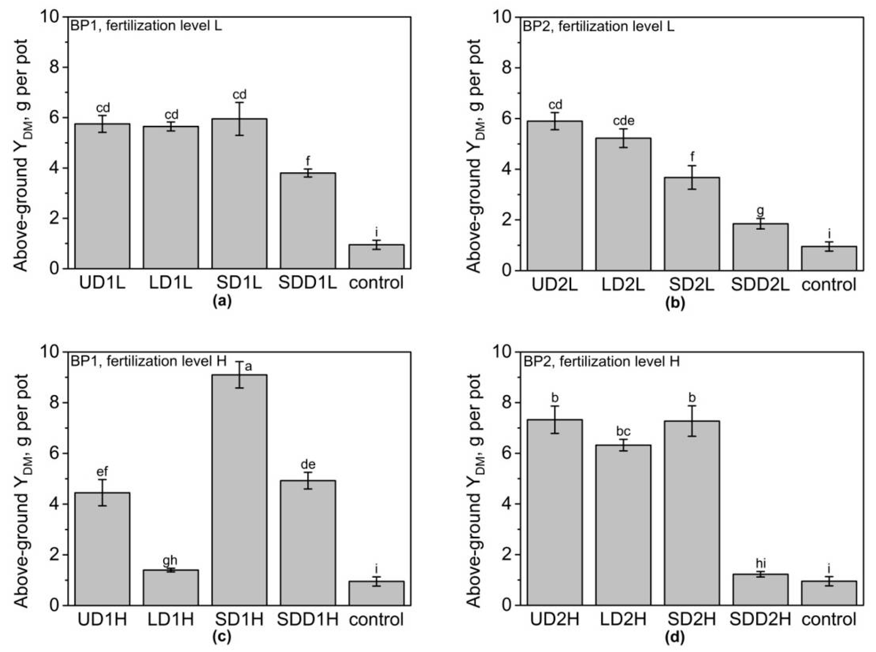 Energies 12 00696 g002