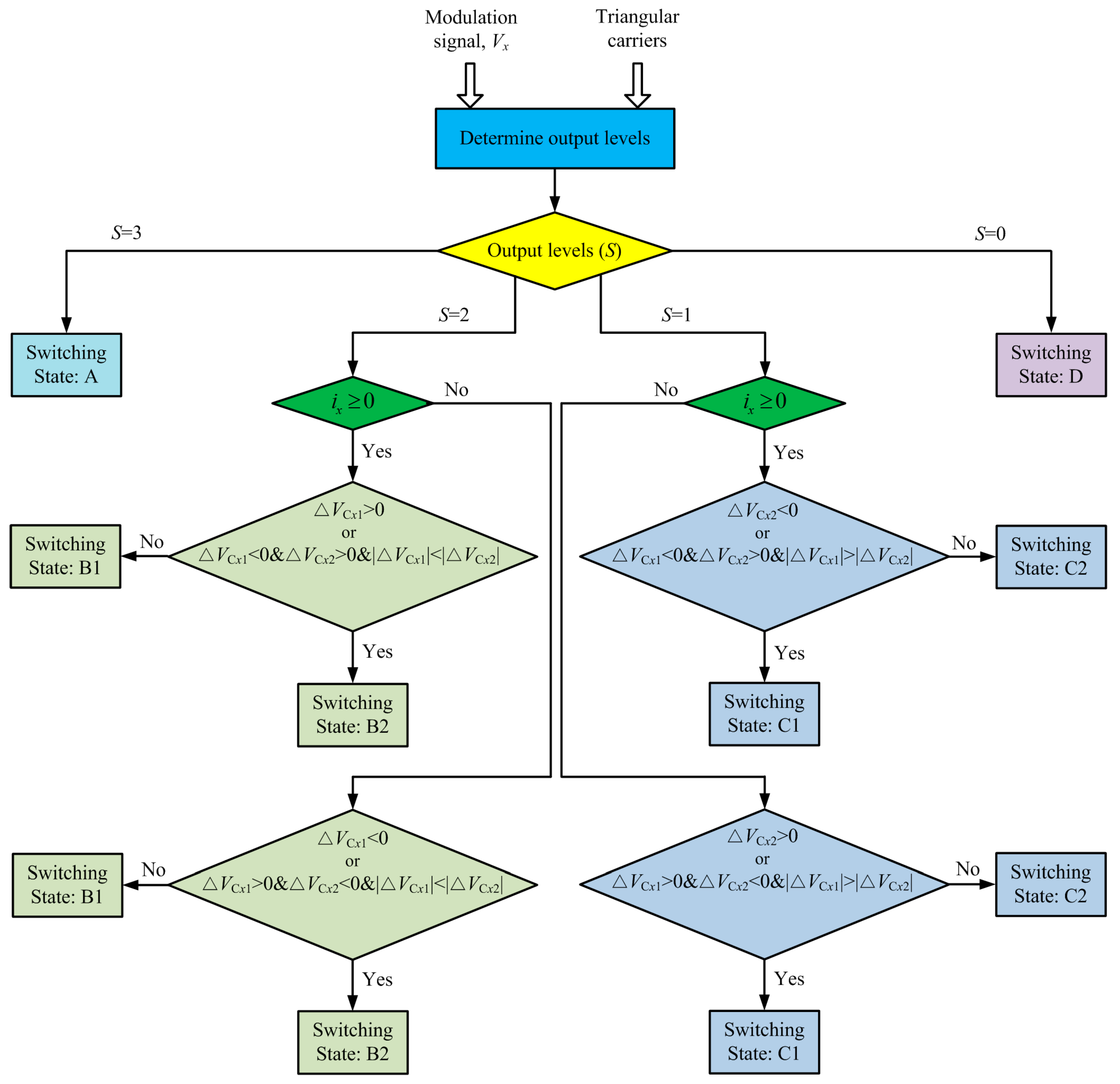 Energies 12 00698 g005