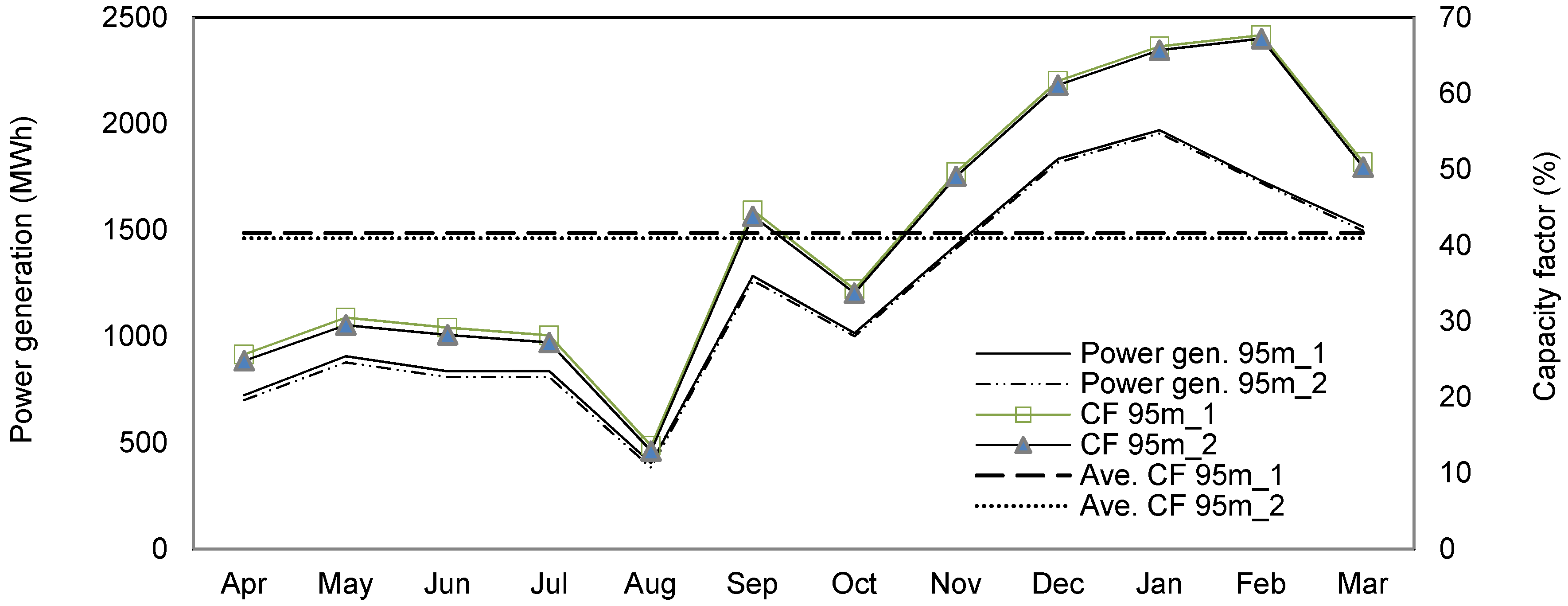 Energies 12 00700 g007