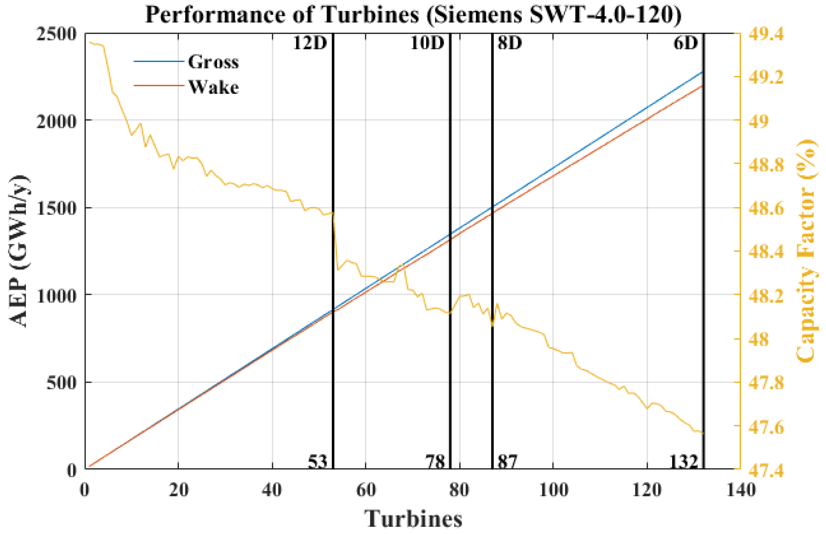 Energies 12 00700 g008