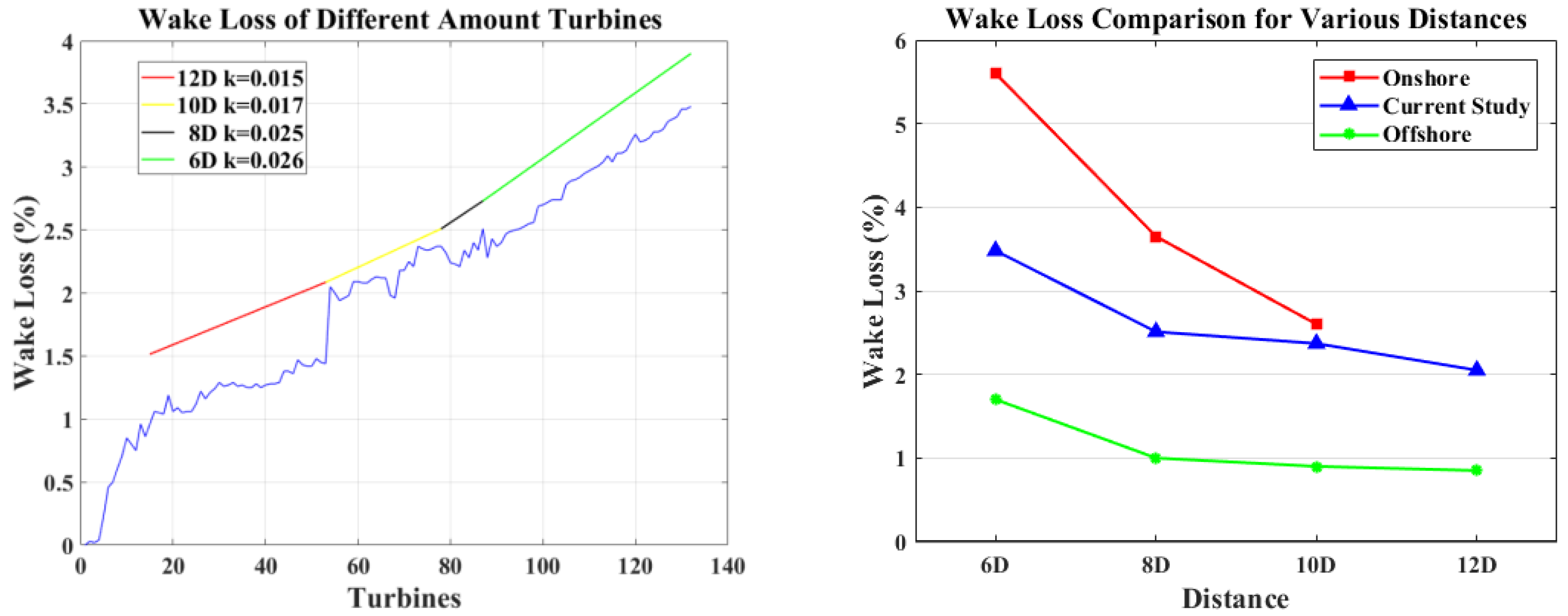 Energies 12 00700 g009