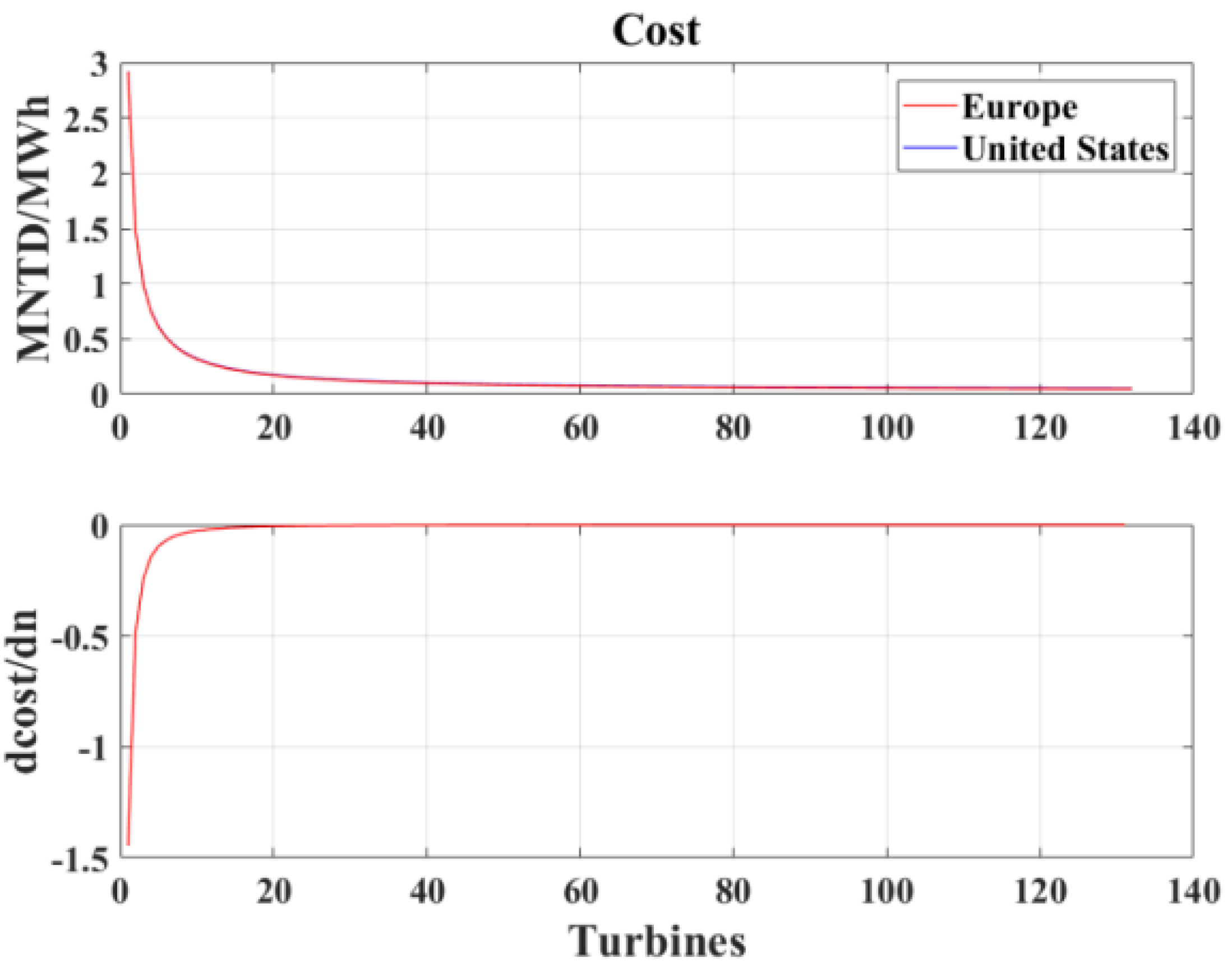 Energies 12 00700 g011