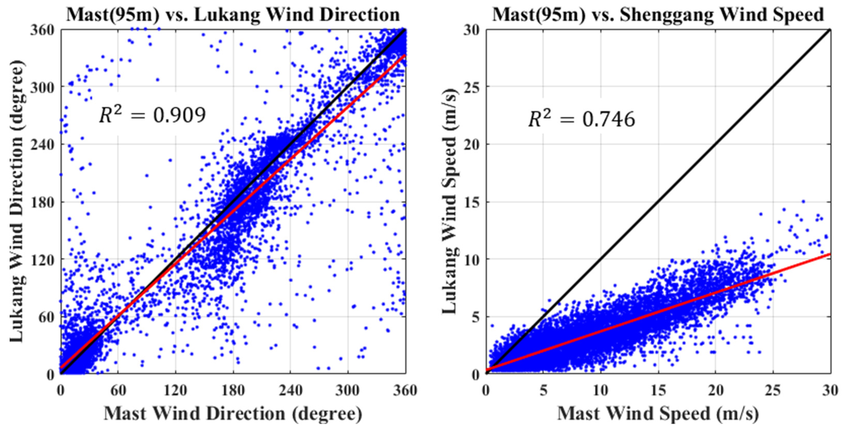 Energies 12 00700 g013