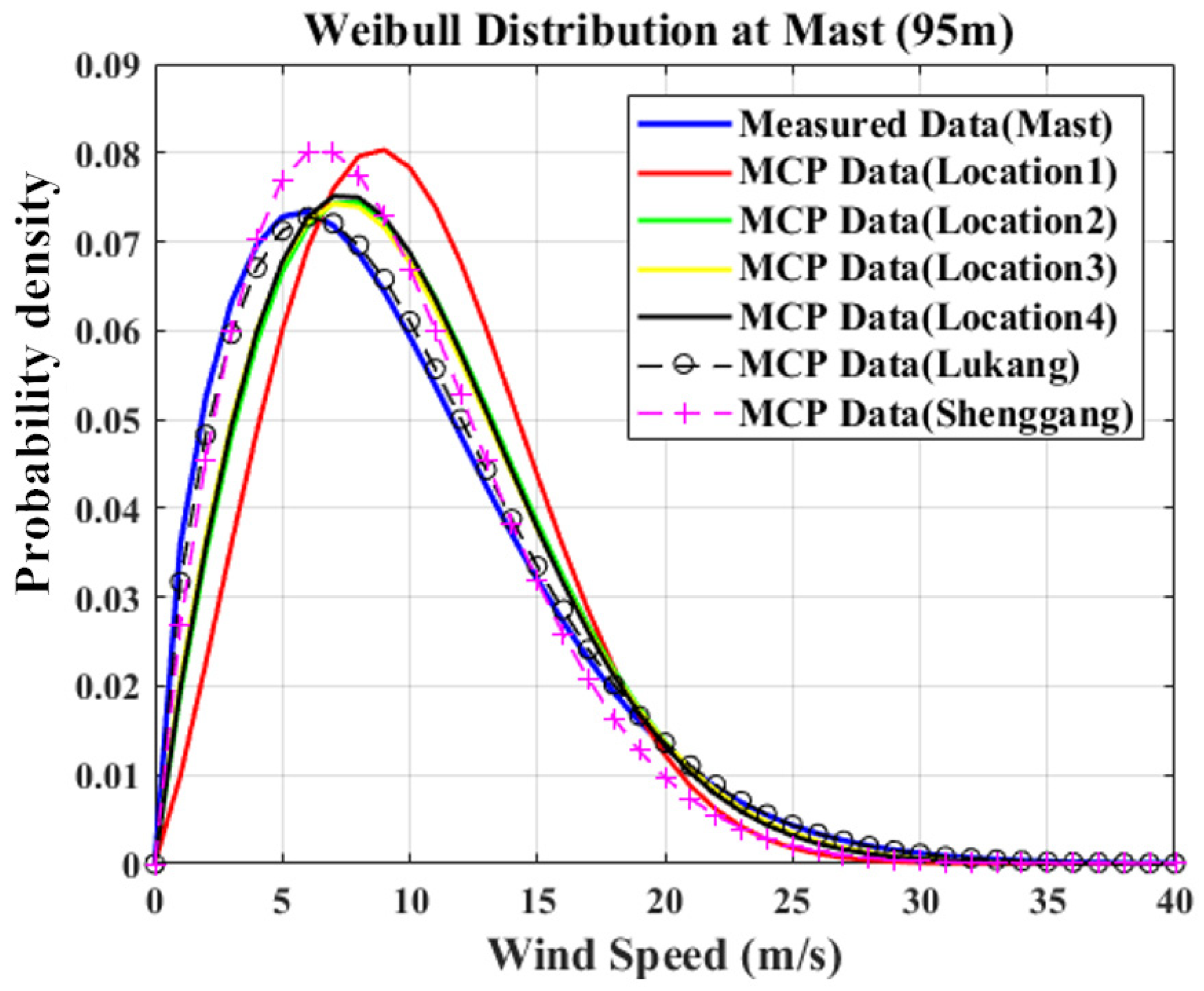 Energies 12 00700 g015
