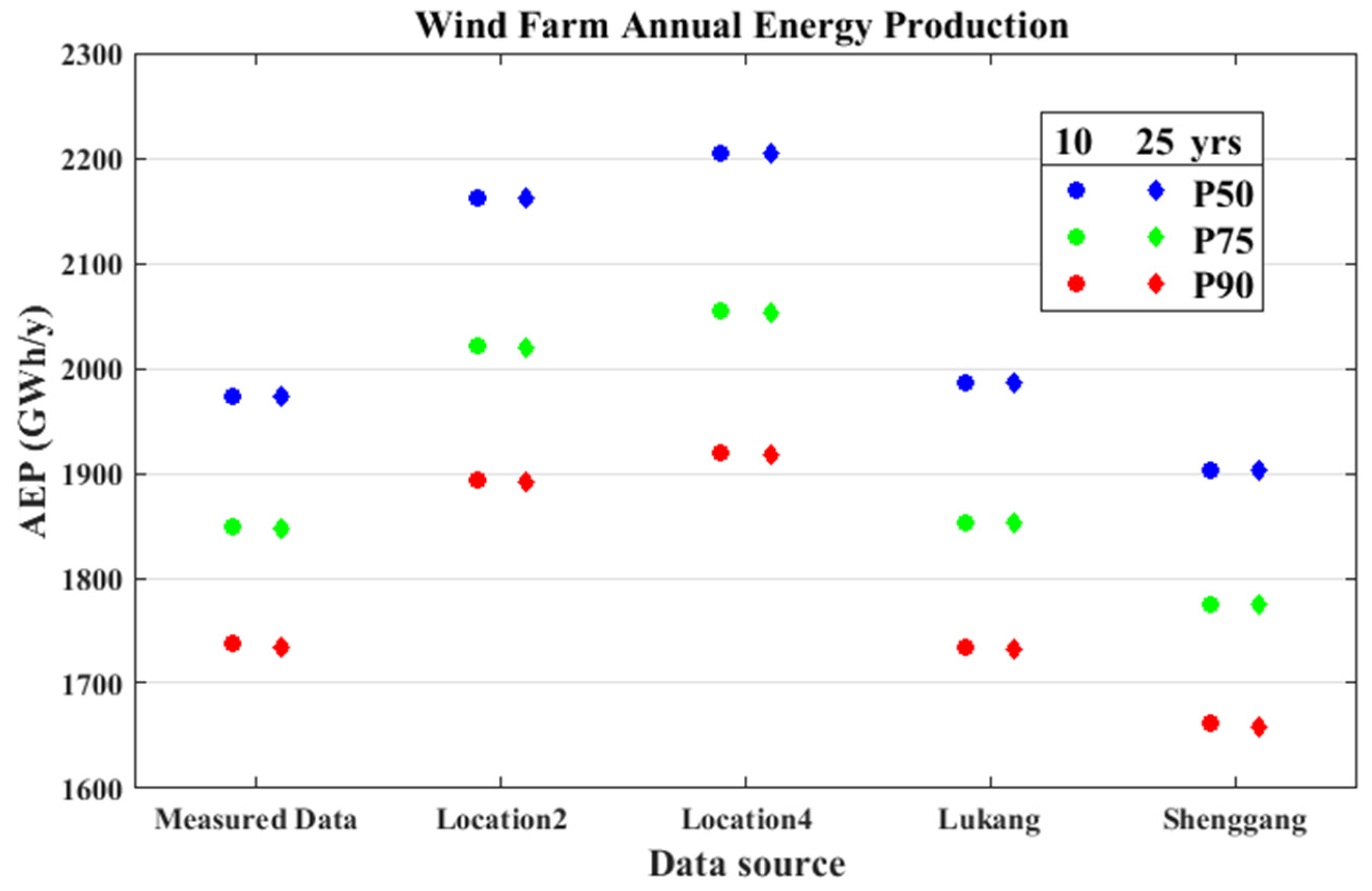 Energies 12 00700 g016