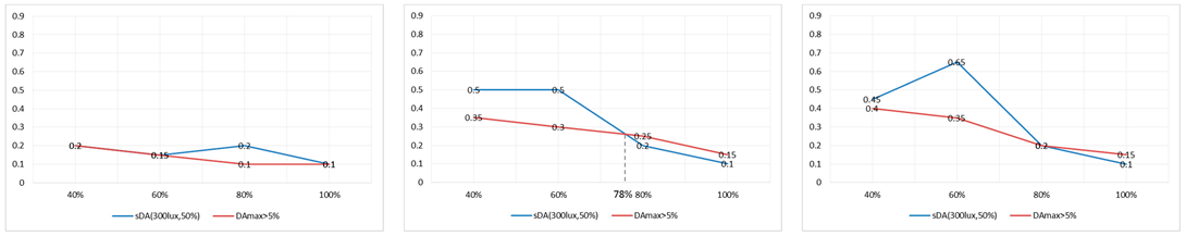 Energies 12 00701 i003