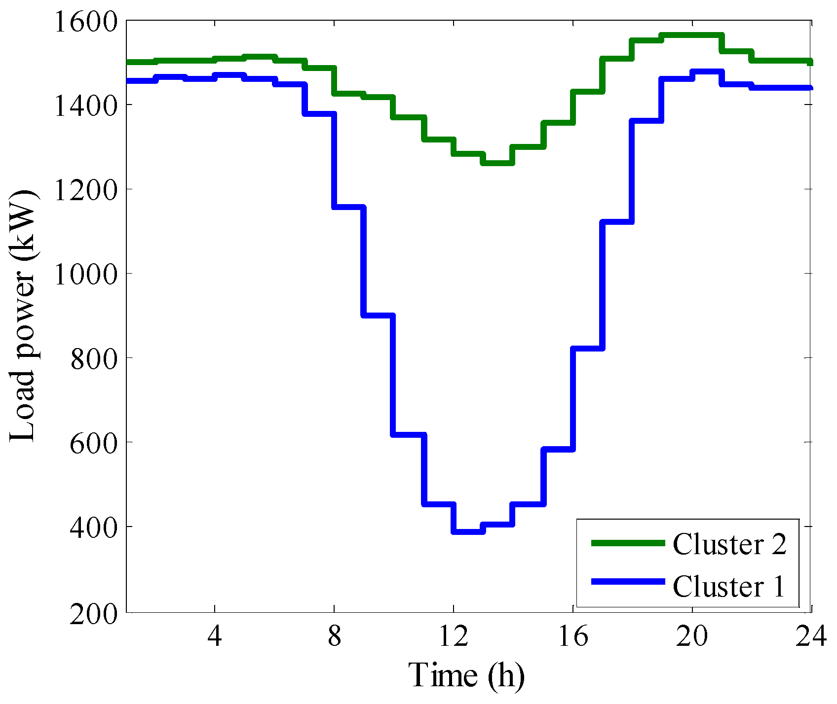 Energies 12 00702 g008