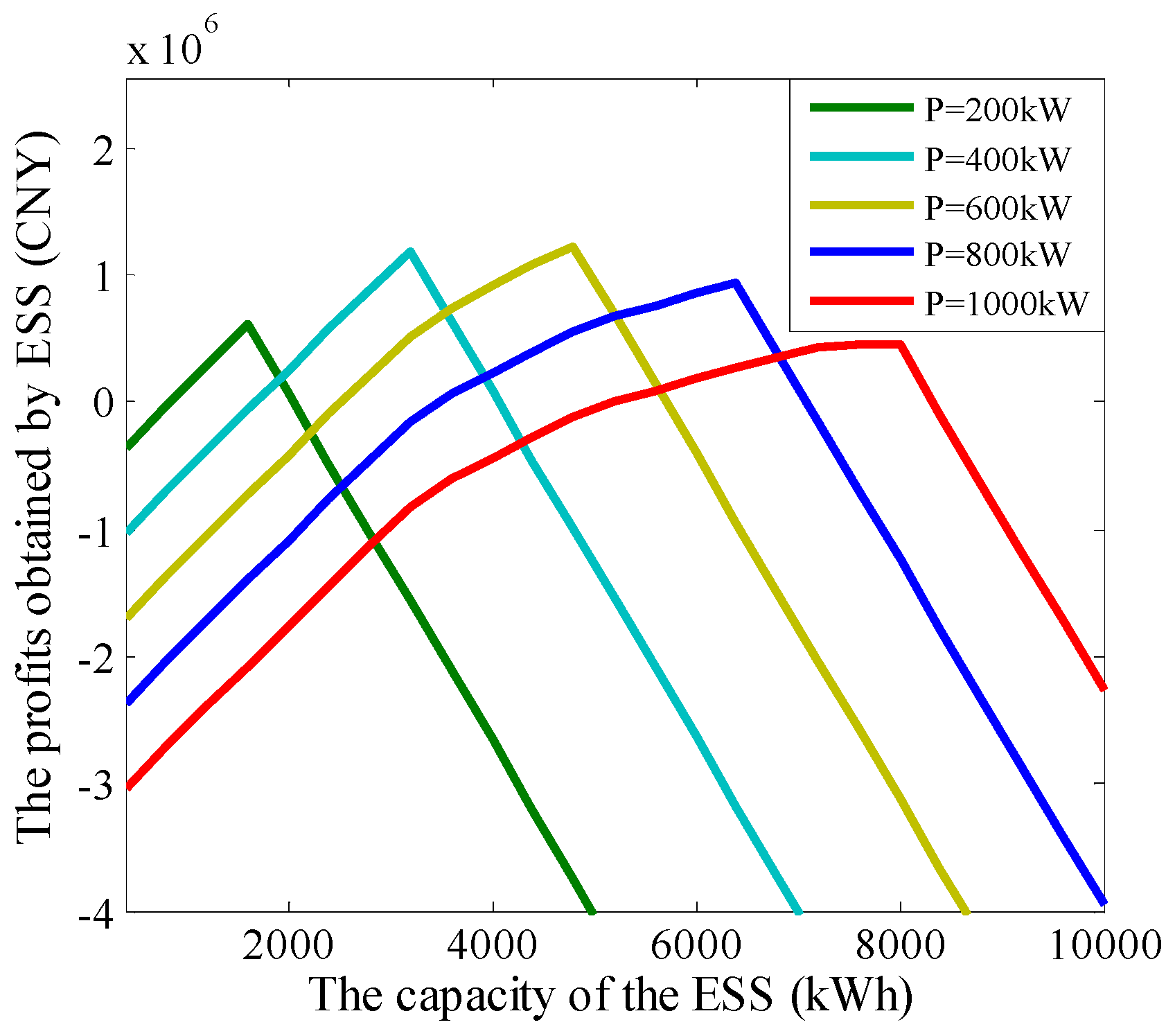 Energies 12 00702 g009