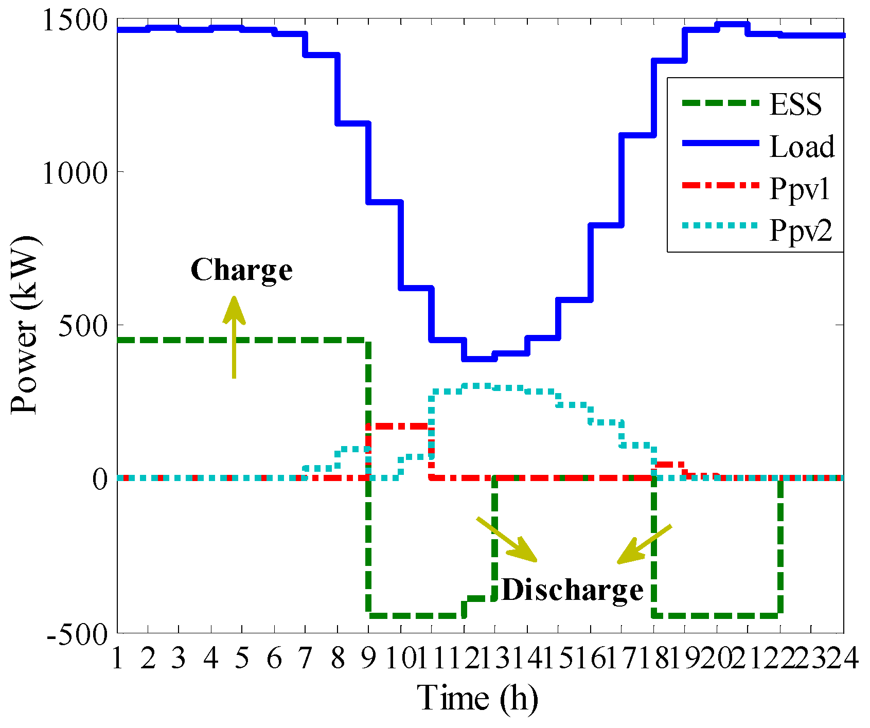 Energies 12 00702 g010