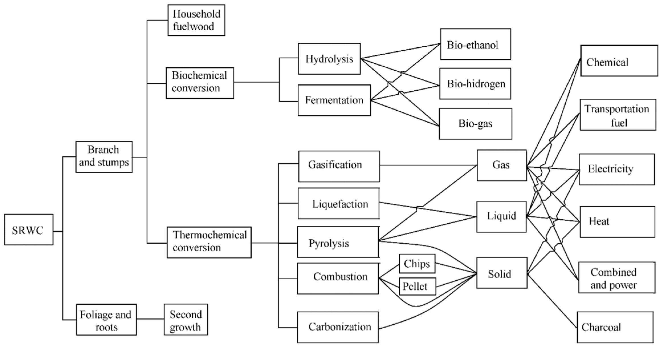 Energies 12 00705 g004