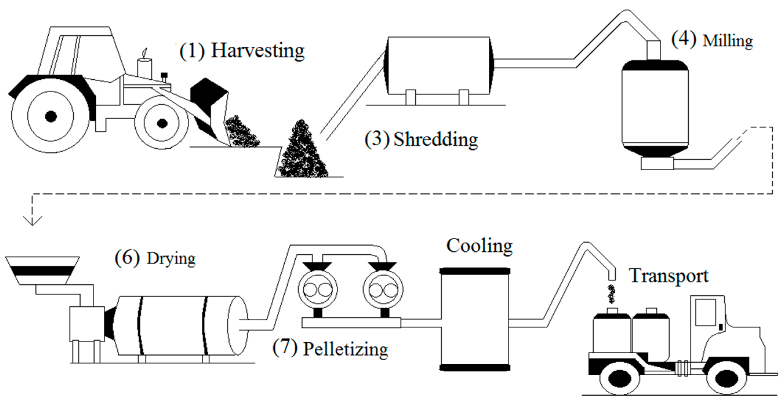 Energies 12 00705 g007