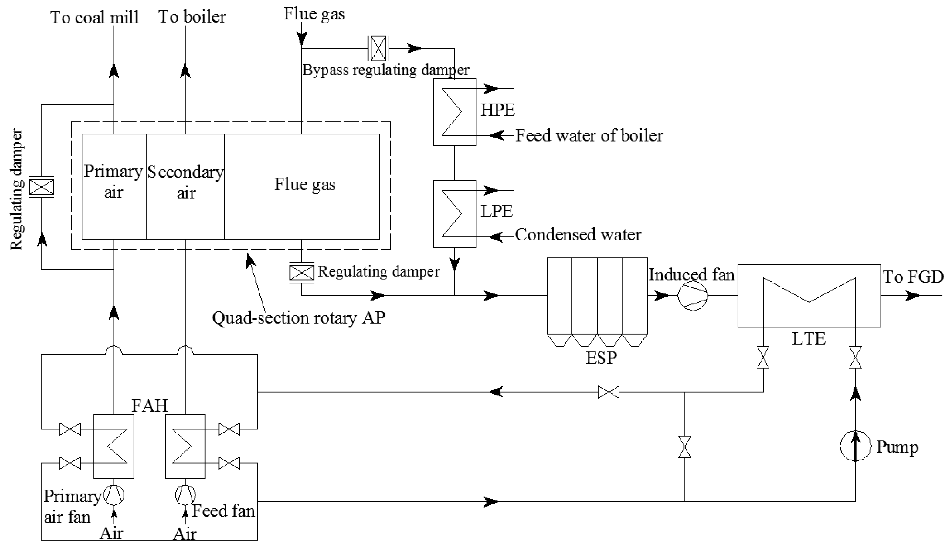 Energies 12 00706 g001