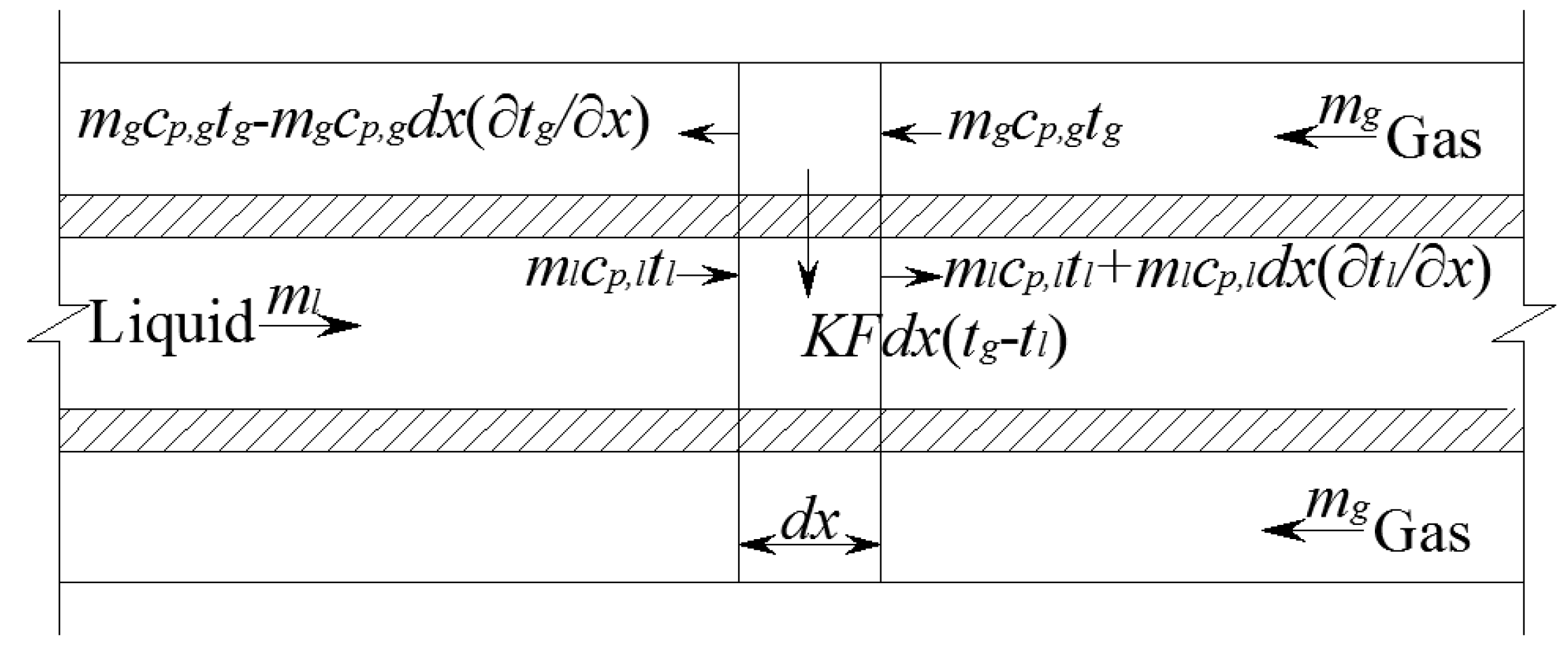 Energies 12 00706 g005
