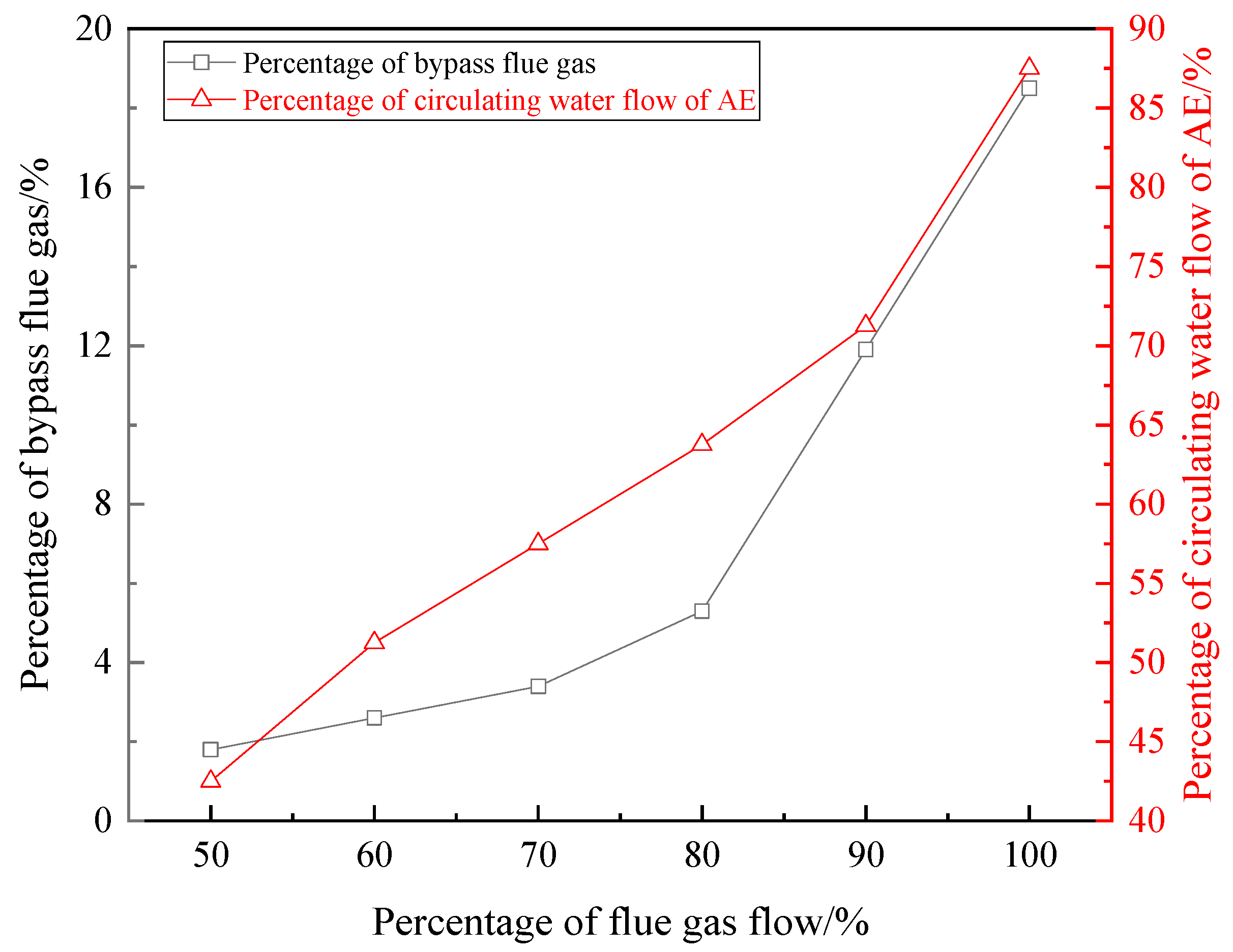 Energies 12 00706 g008