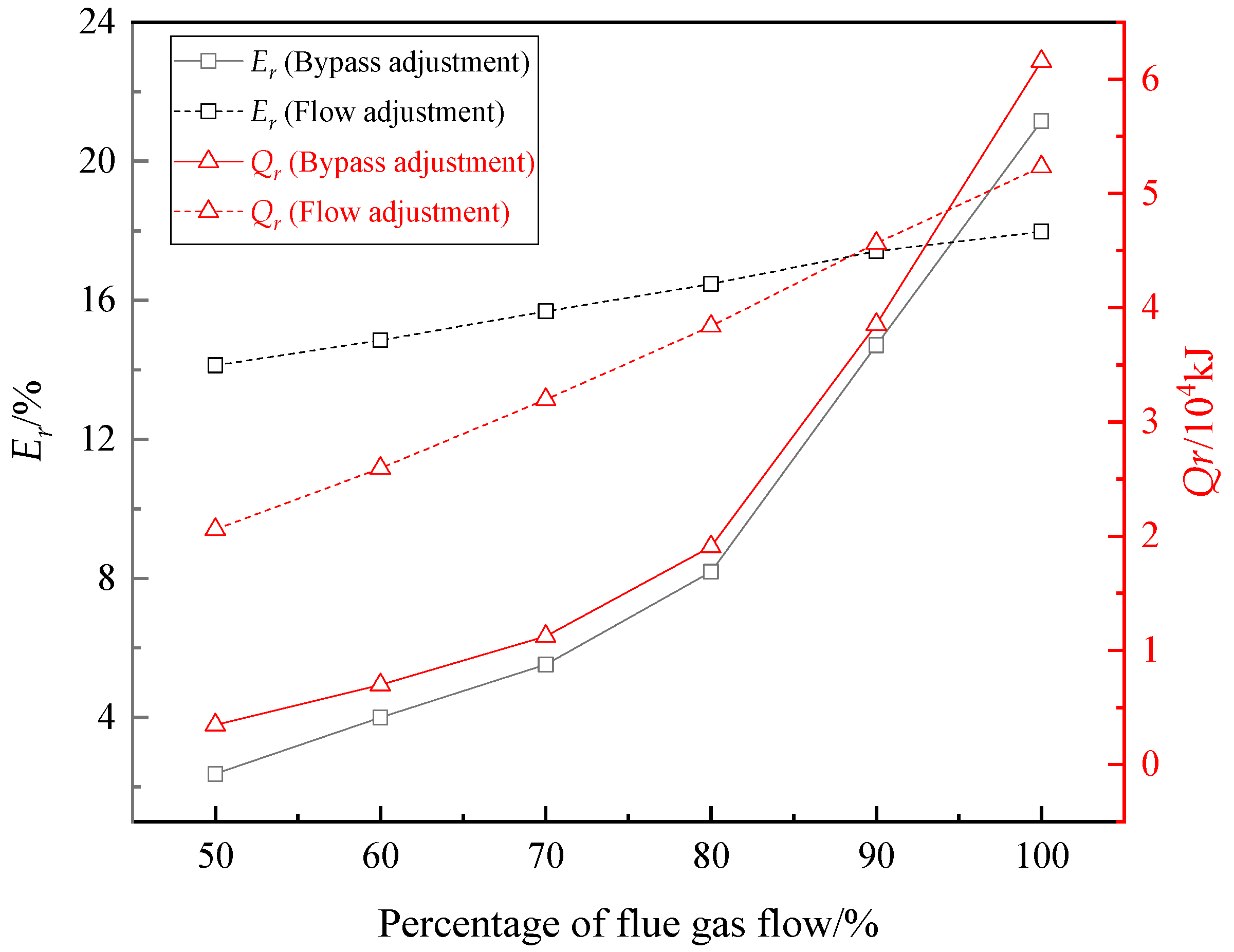 Energies 12 00706 g009