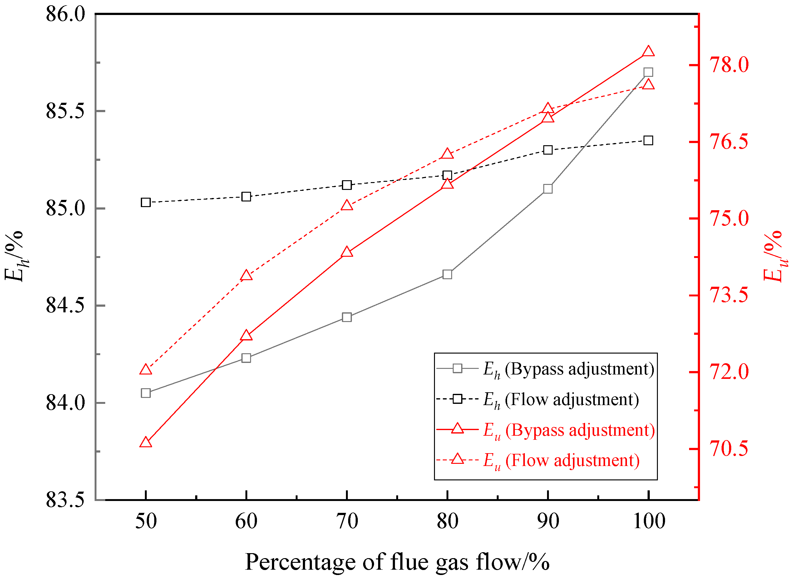 Energies 12 00706 g010