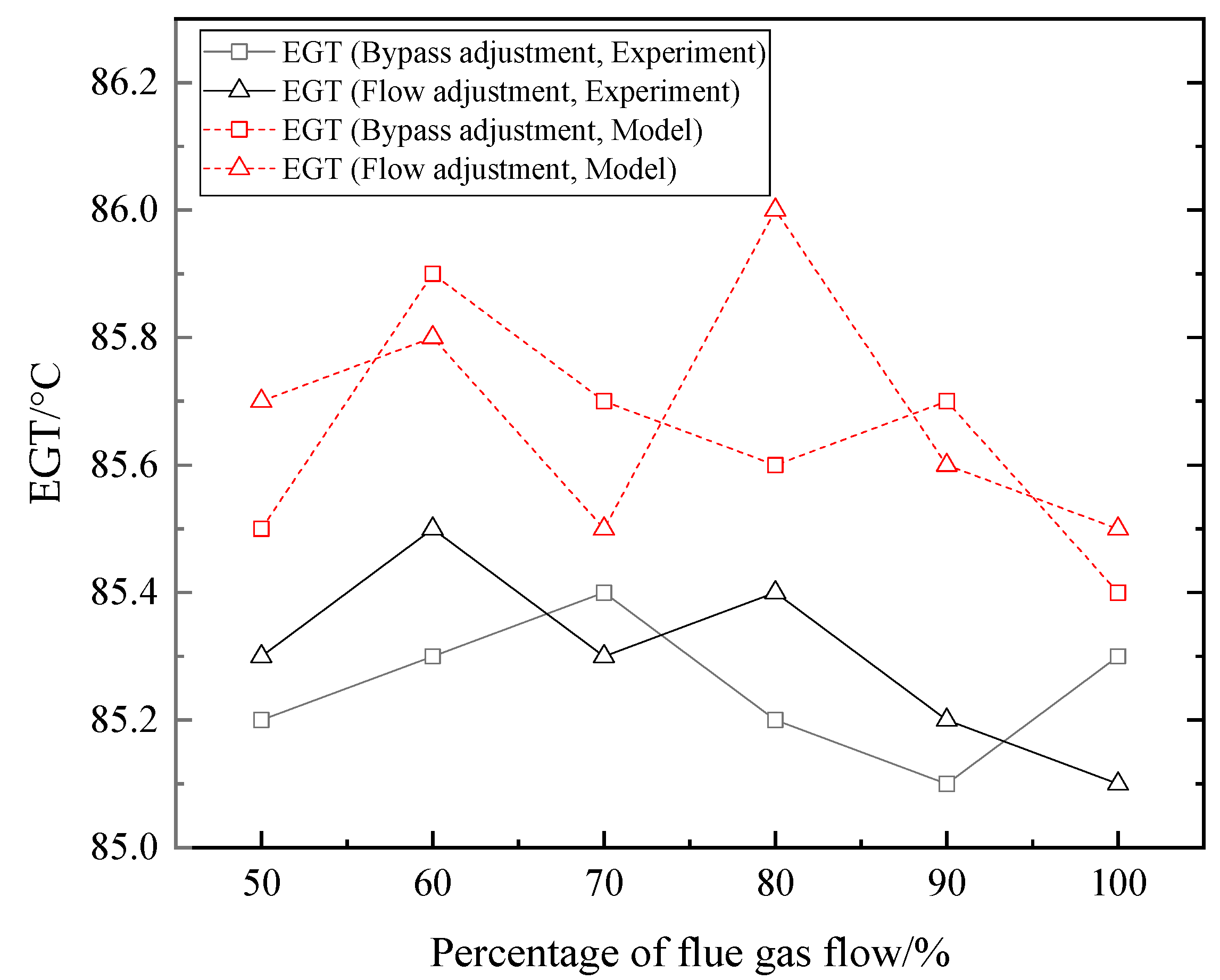 Energies 12 00706 g011