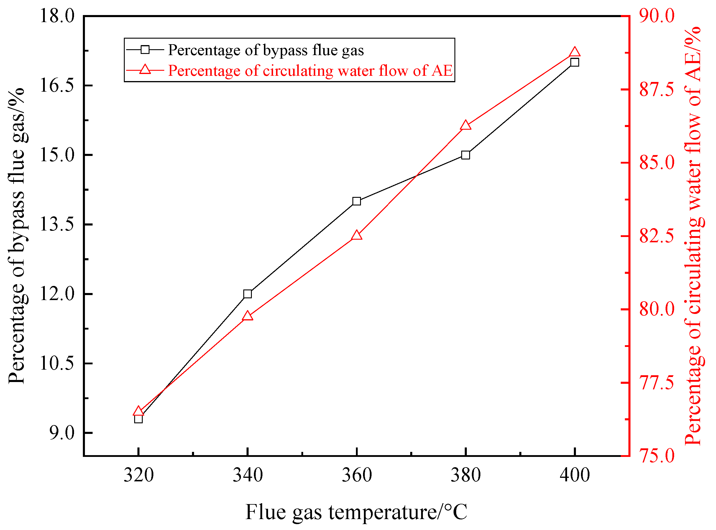 Energies 12 00706 g012