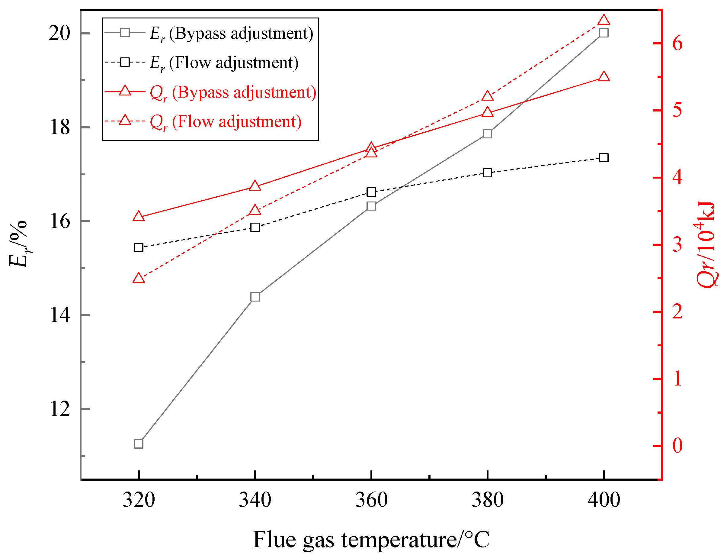 Energies 12 00706 g013