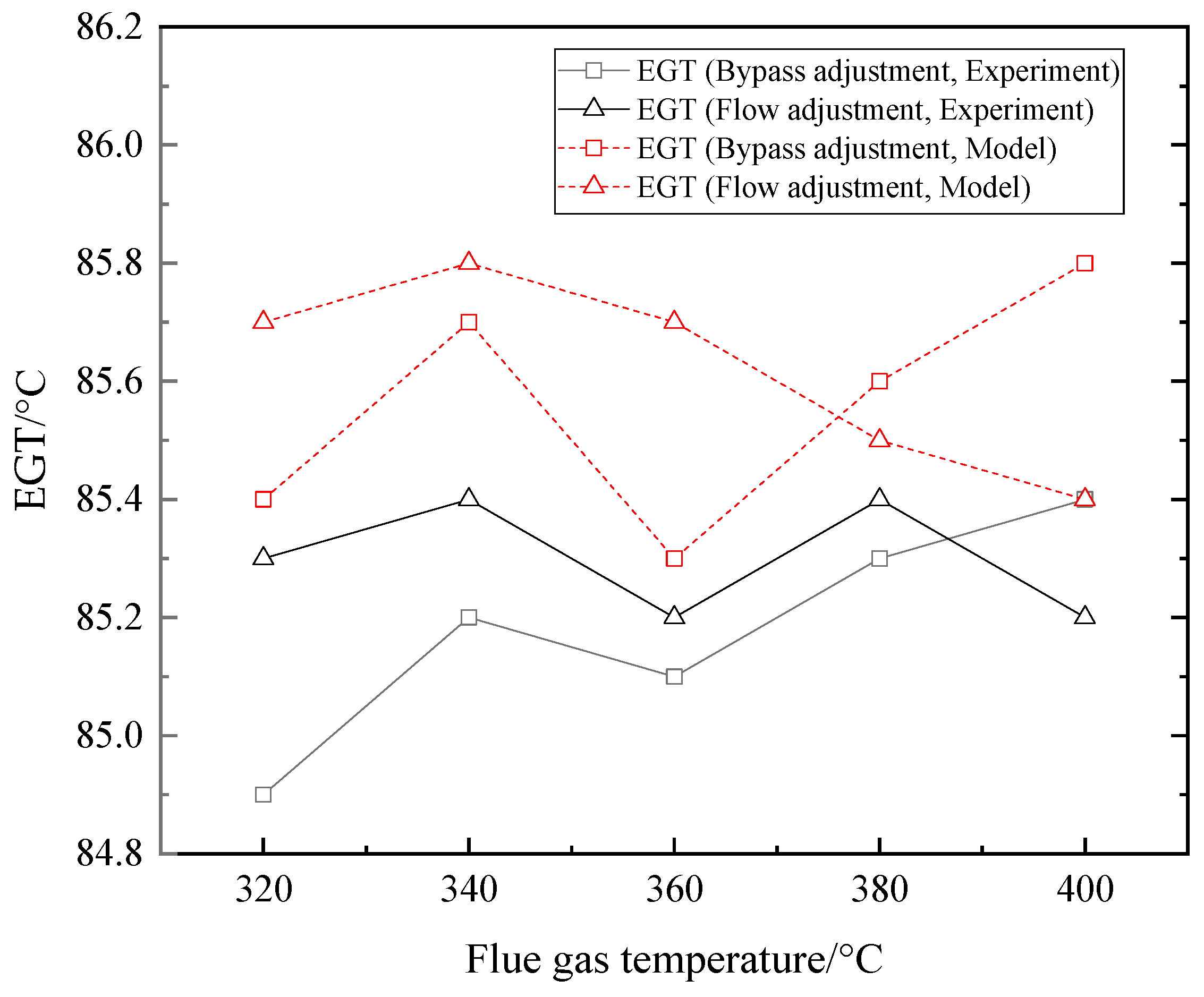Energies 12 00706 g015