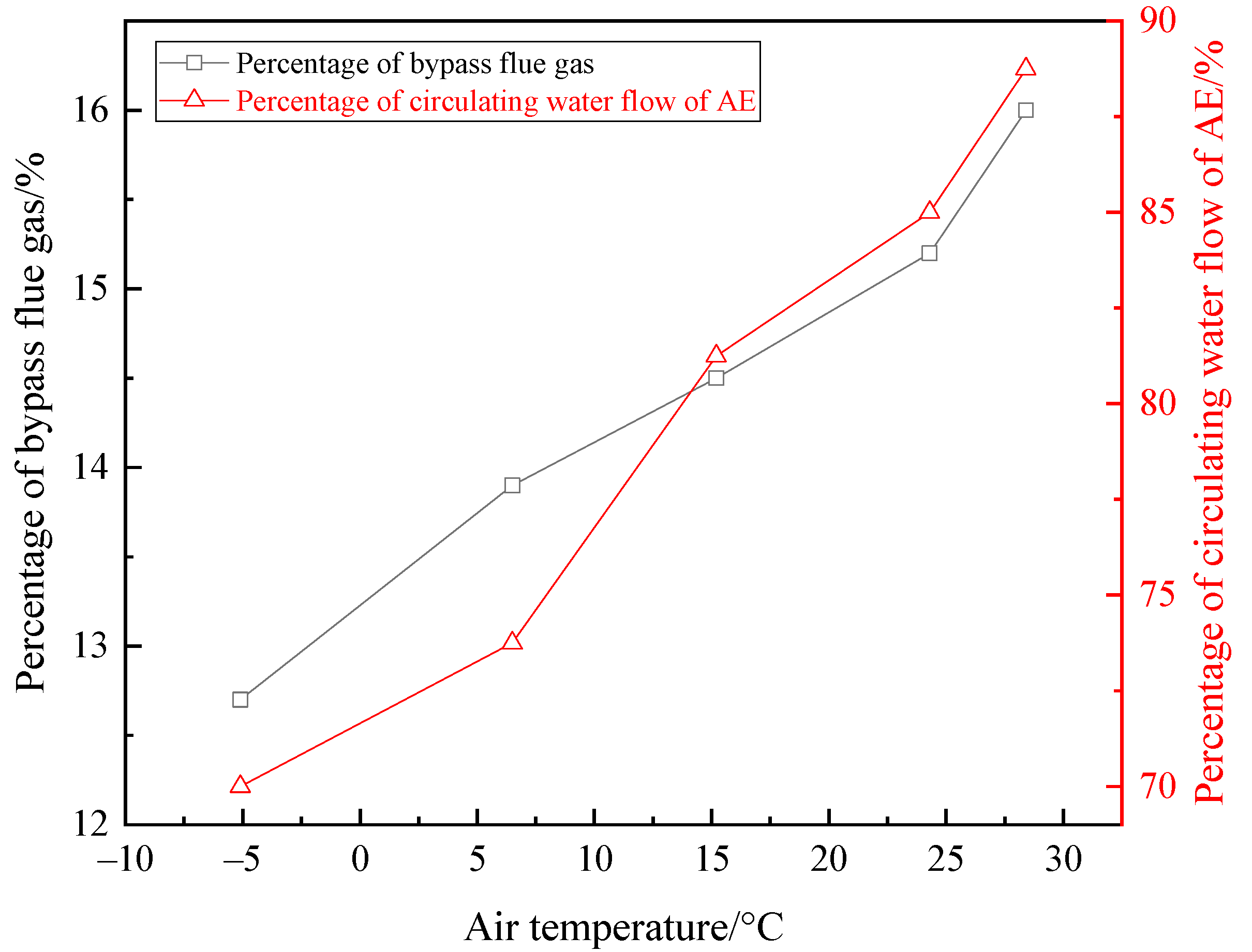 Energies 12 00706 g016