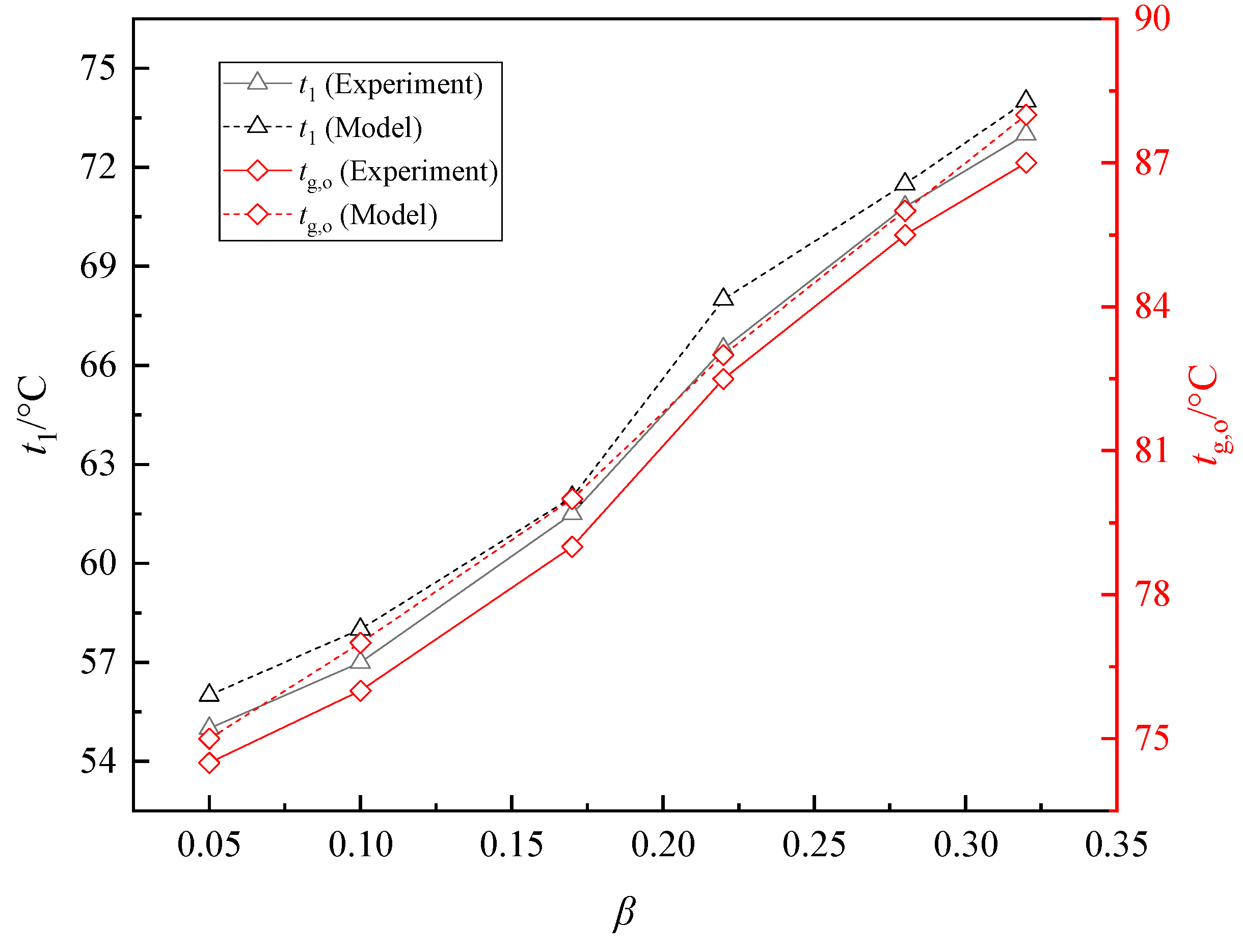 Energies 12 00706 g020