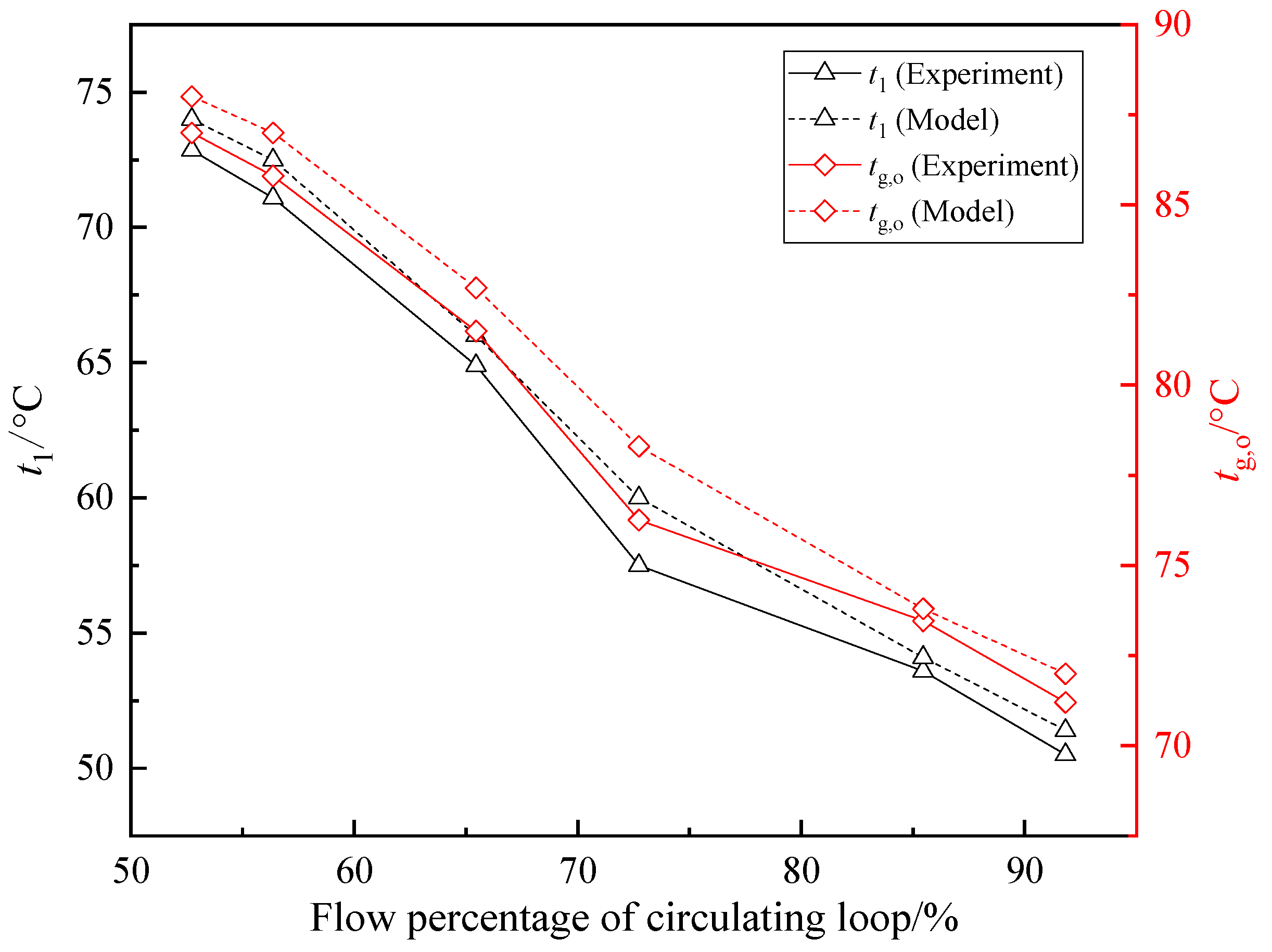 Energies 12 00706 g021